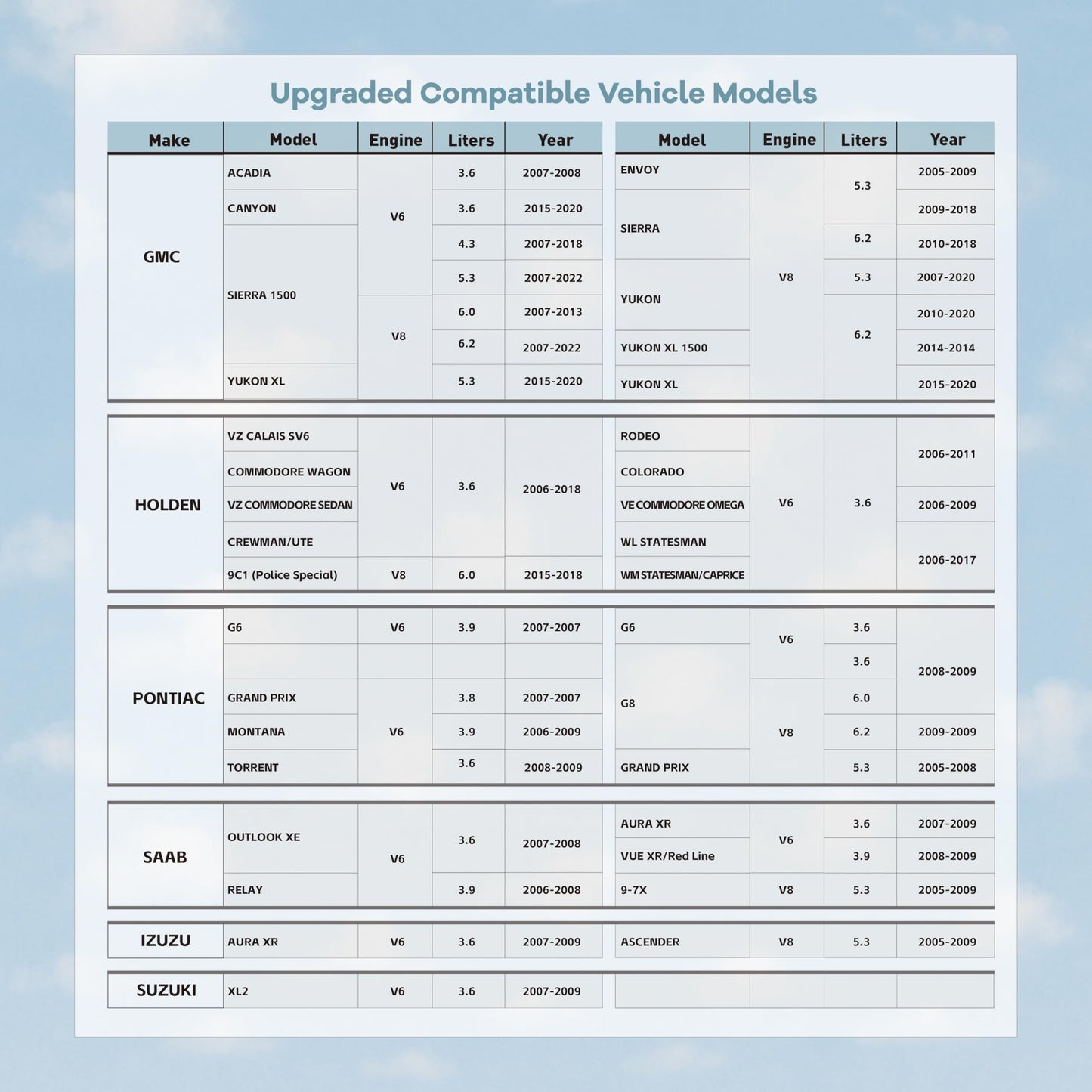AFM/DFM Disabler Active Fuel Management Device AFM DFM Delete Compatible with V6 & V8 GM Motors AFM DFM DOD Disabler 5.3 Silverado