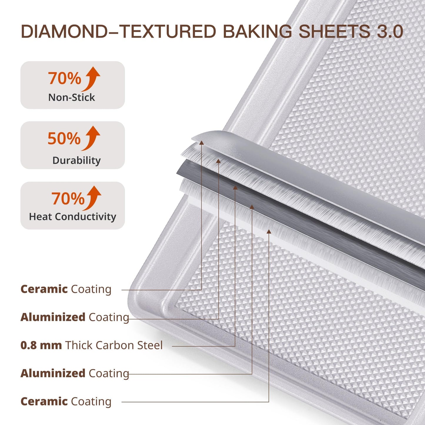 HONGBAKE 3 Pack Nonstick Ceramic Baking Sheet Pan Set for Oven, Non-Toxic Half/Quarter/Jelly Roll Pans with Diamond Texture, Heavy Duty 0.8mm Aluminized Steel Cookie Trays for Cooking, Light Grey