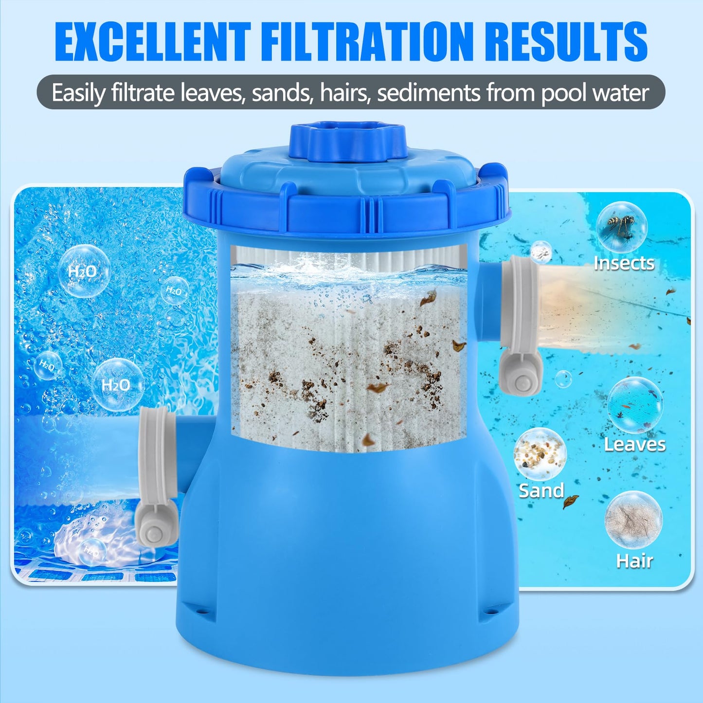 BluClear 300 GPH Pool Filter Pump for Small Above Ground Pools, ETL Certified Pool Cartridge Filter Pump System with GFCI, Safety & Reliable Water Circulation Pumps - Rapidly Capture Debris in Water
