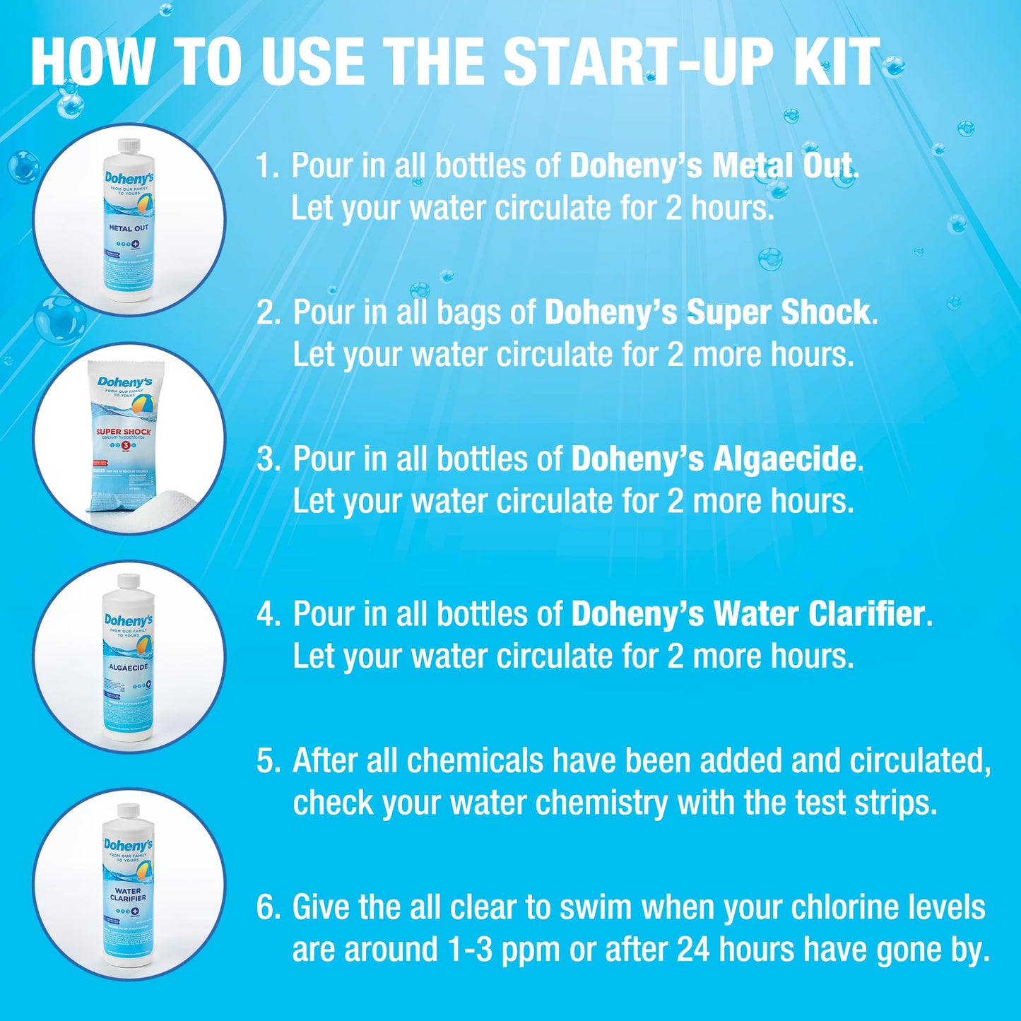 Doheny's Ultimate Pool Opening Start-Up Kit | Includes Metal Out, Algae Control, Clarifier & Super Shock | Prevents Stains, Rust & Scale | Free 10-Pack Test Strips | Pro-Grade Pool Chemicals