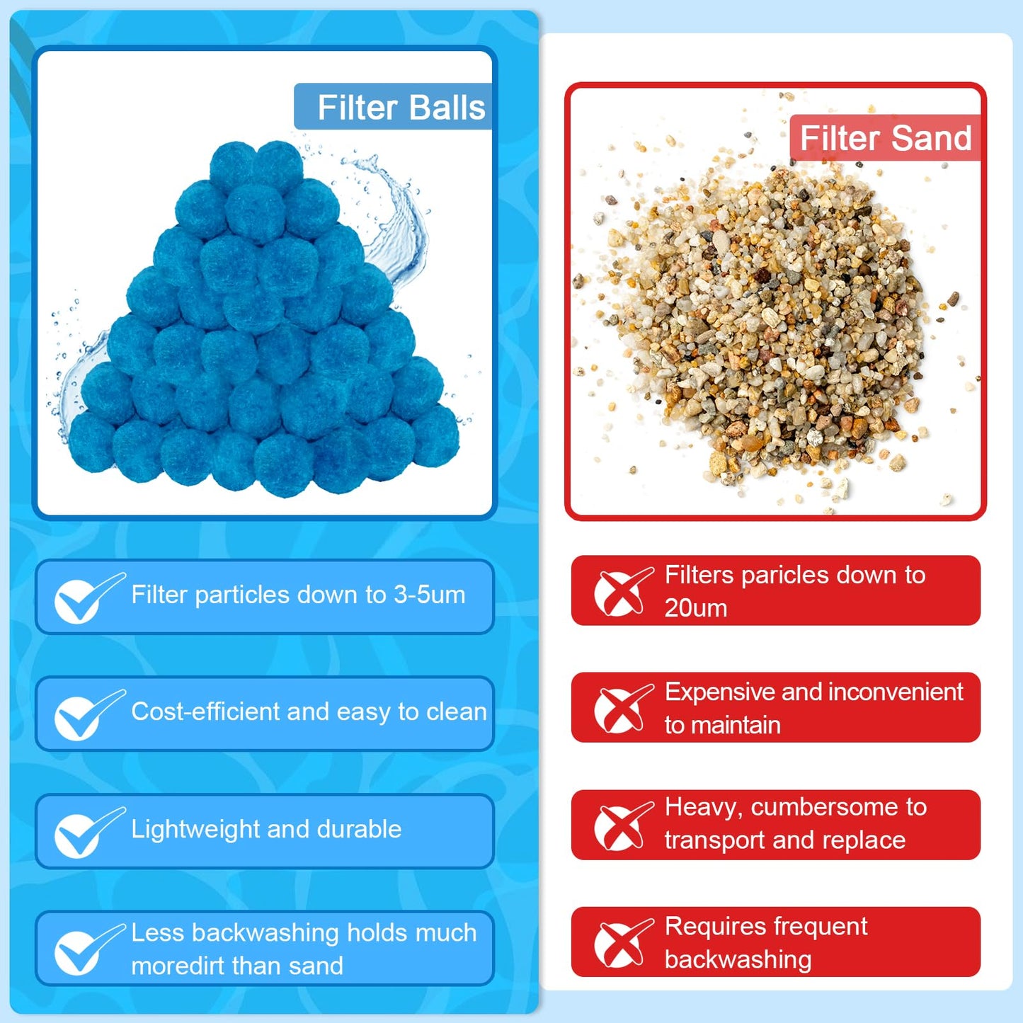 WLLEYAY 3.1 lbs Pool Filter Balls, New Upgrade Efficient Swimming Pool Filter Sand Alternative, Reusable Eco-Friendly Blue Filter Media Balls, Replace 110 lbs Filter Sand, Lasts for Several Seasons