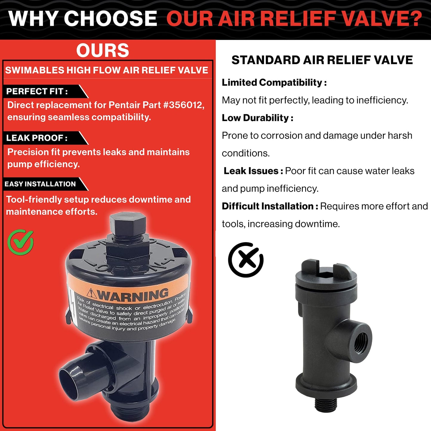 Swimables High Flow Air Relief Valve 98209803 Replacement for Most Pentair Filters - 98209800