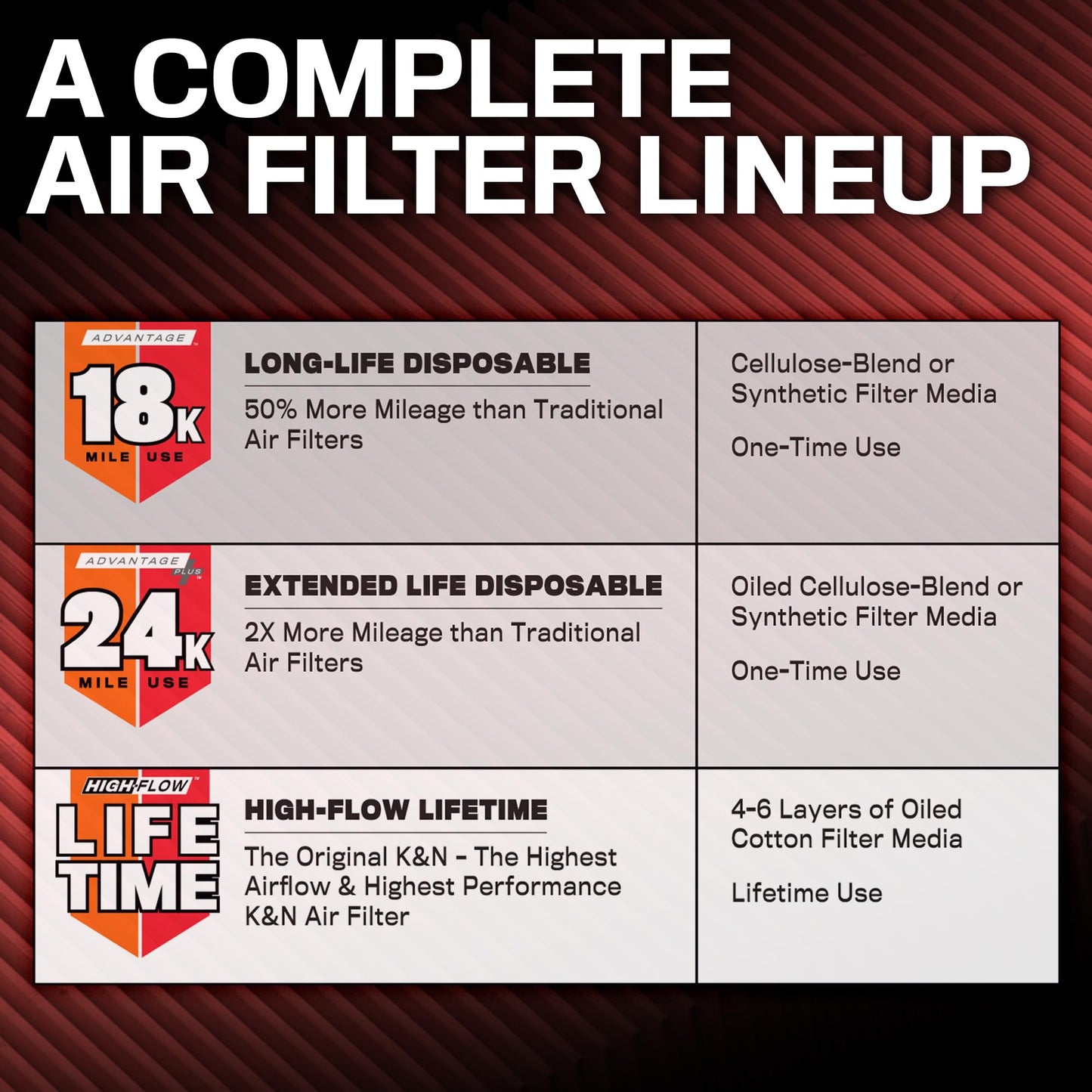 K&N Engine Air Filter: Long Life 18,000 Mile Replacement Air Filter: Compatible 2010-2021 Toyota/Lexus/Mitsubishi (Highlander, RAV4, Sienna, Avalon, Camry, ES 350, NX300, Rx350, L200, Triton) KNA-2443