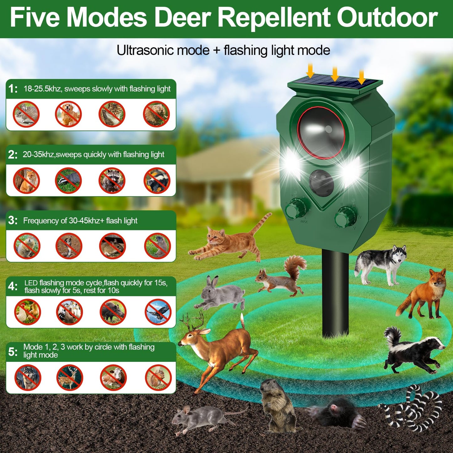 Ultrasonic Animal Repeller Outdoor,Cat Repellent & Deterrent with PIR Sensor & Flashing Light,Solar Powered Deer Repellent Device for Squirrels,Raccoons,Skunks,Rabbits,and Dog,IP65 Waterproof - 2 Pack