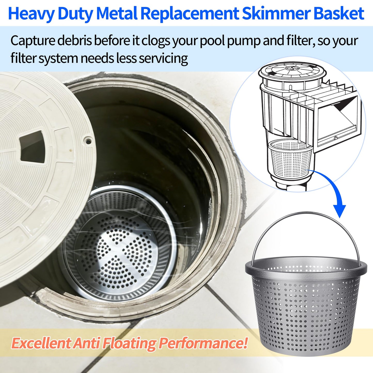 BJFGF Pool Skimmer Basket for Pentair U-3 & Hayward SP1070 Inground Pool Skimmers, 8" Weighted Upgrade Skimmer Basket - Replacement for 08650-0007 SPX1070E & B-9 Filter Baskets