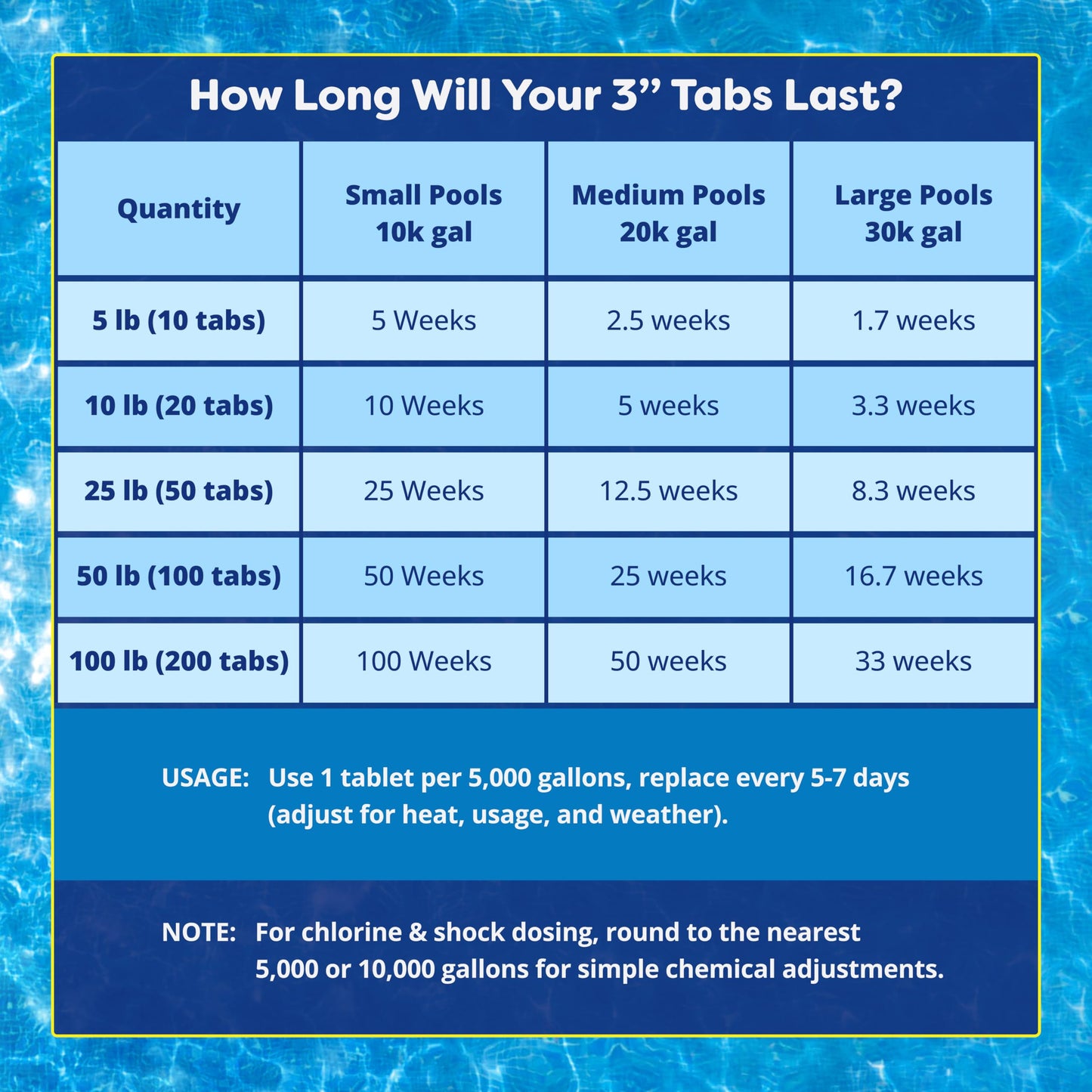 In The Swim Chlorine and Shock Bundle for Sanitizing Swimming Pools – Includes 5 Pound Bucket of 3 Inch Stabilized Chlorine Tablets and 6 x 1 Pound Bags of 68% Cal-Hypo Pool Shock