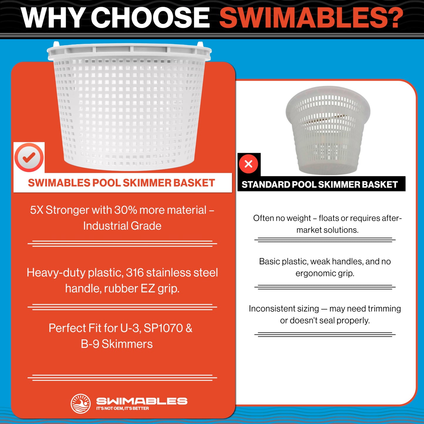 Swimables Pool Skimmer Basket for Inground Pool Compatible with Pentair U-3 Skimmer Basket and Hayward SP1070 Pool Basket | Built-in Brass Weight | 316 Stainless Steel Handle & Convenient Rubber Grip