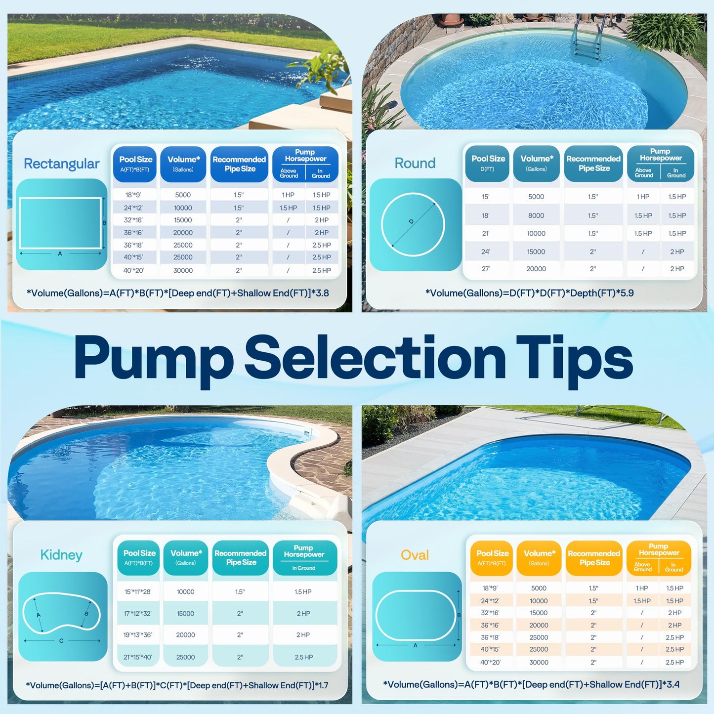 VIVOHOME 2.0HP Pool Pump - 115V/230V Self-Priming Motor - In-Ground/Above Ground - 6800GPH Energy Efficient - 1.5", 2", and 1.25"-1.5" Connectors w/Strainer Basket