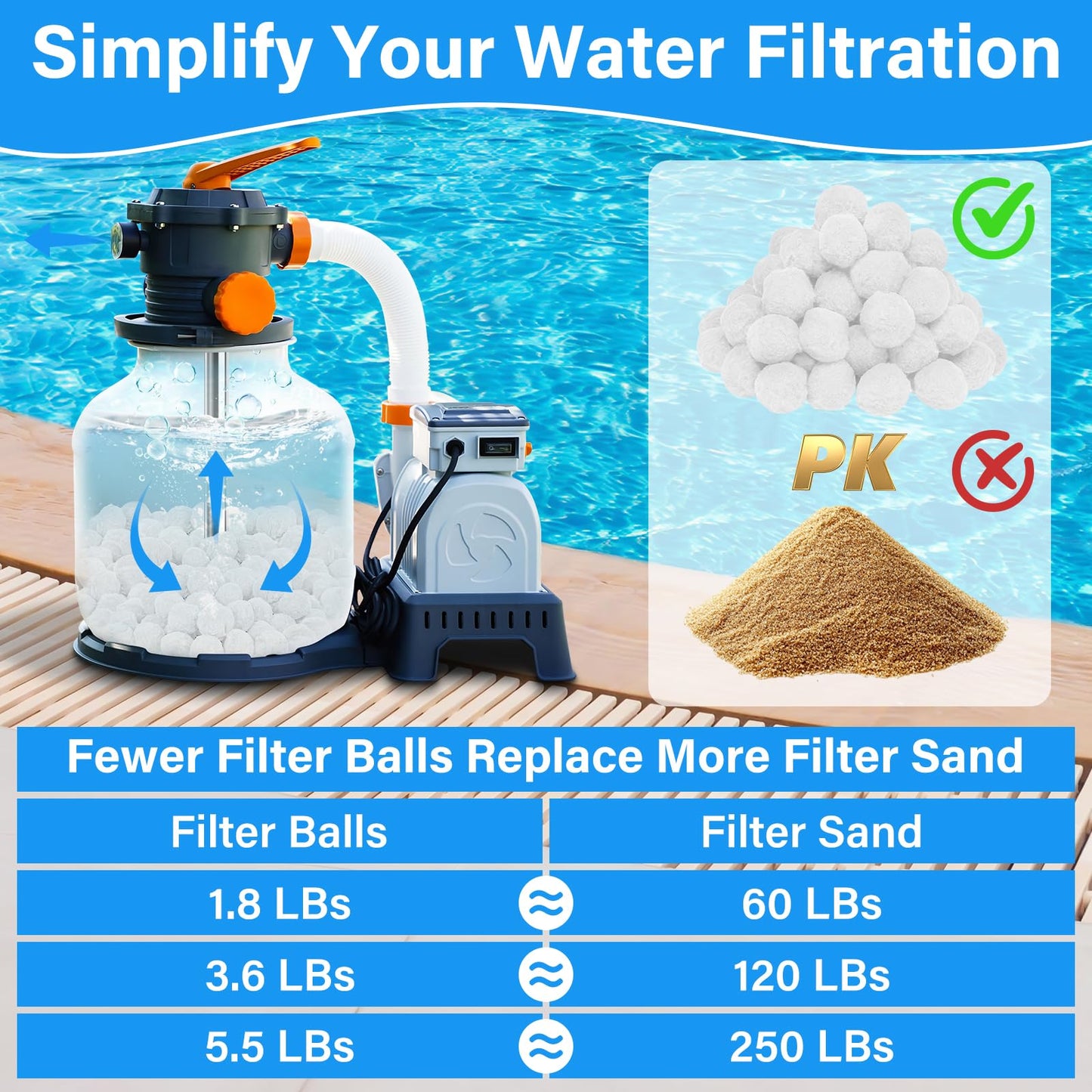 Sunwinx 3.6 LBs Pool Filter Balls for Sand Filter, Reusable Pool Sand Filter Balls, Eco-Friendly Pool Filter Media Balls for Swimming Pool, Aquarium Tank (Equals 120 LBs Pool Filter Sand, White)