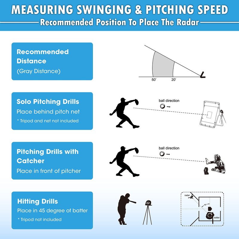TGU Baseball Gifts, Radar Speed Guns (Hands-Free) Baseball Radar, Pitch Training Aids, High-Tech Gadget & Gear, Black (NIS022132024)