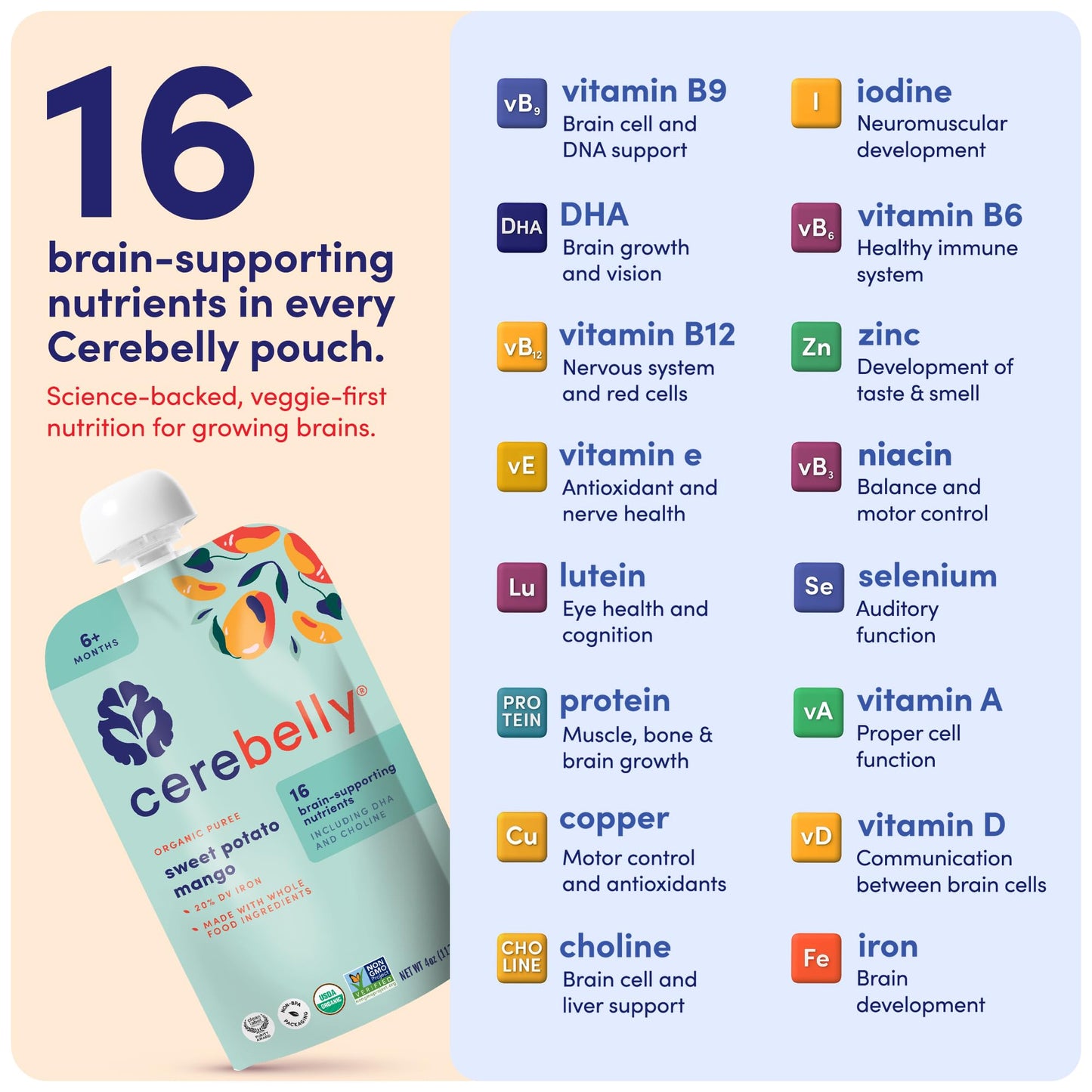 Cerebelly Organic Baby Food Pouches, Sweet Potato Mango Purees, 16 Nutrients, No Added Sugar, Fiber & Non-GMO, 4oz, 12 Pack