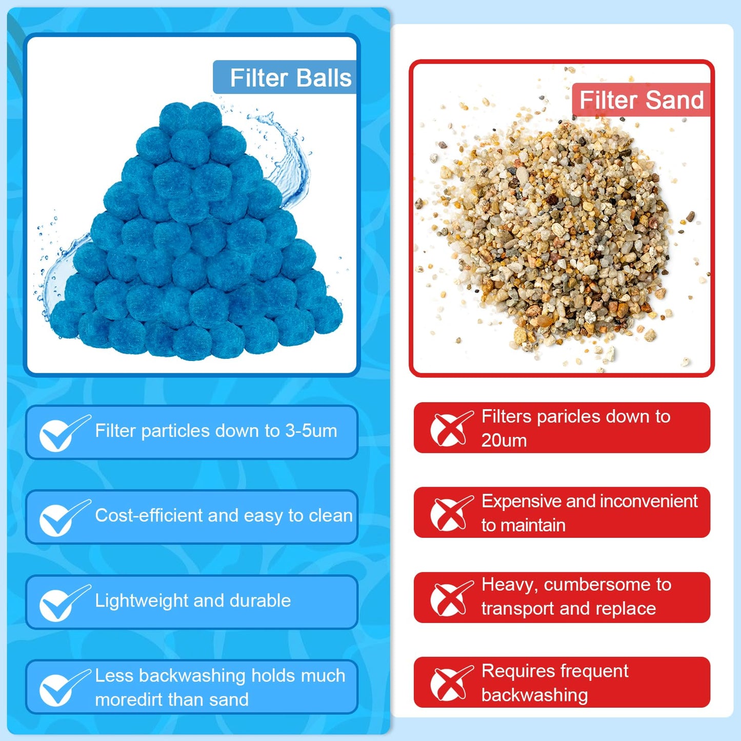 WLLEYAY 1.8 lbs Pool Filter Balls, New Upgrade Efficient Swimming Pool Filter Sand Alternative, Reusable Eco-Friendly Blue Filter Media Balls, Replace 70 lbs Filter Sand, Lasts for Several Seasons