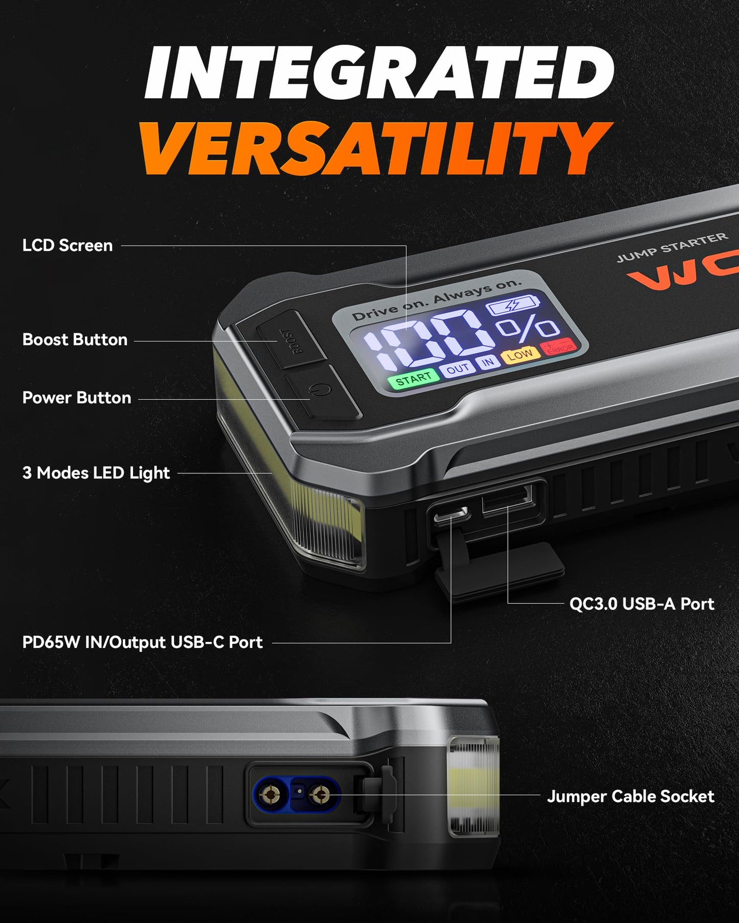 WOLFBOX 3000A Jump Starter,12V Car Battery Jump Starter with 65W Quick Charger,LED Display,59.2Wh Portable Jump Starter Battery Pack(8L Gas 6L Diesel Engine) with Booster,LED Light,Jumper Cables