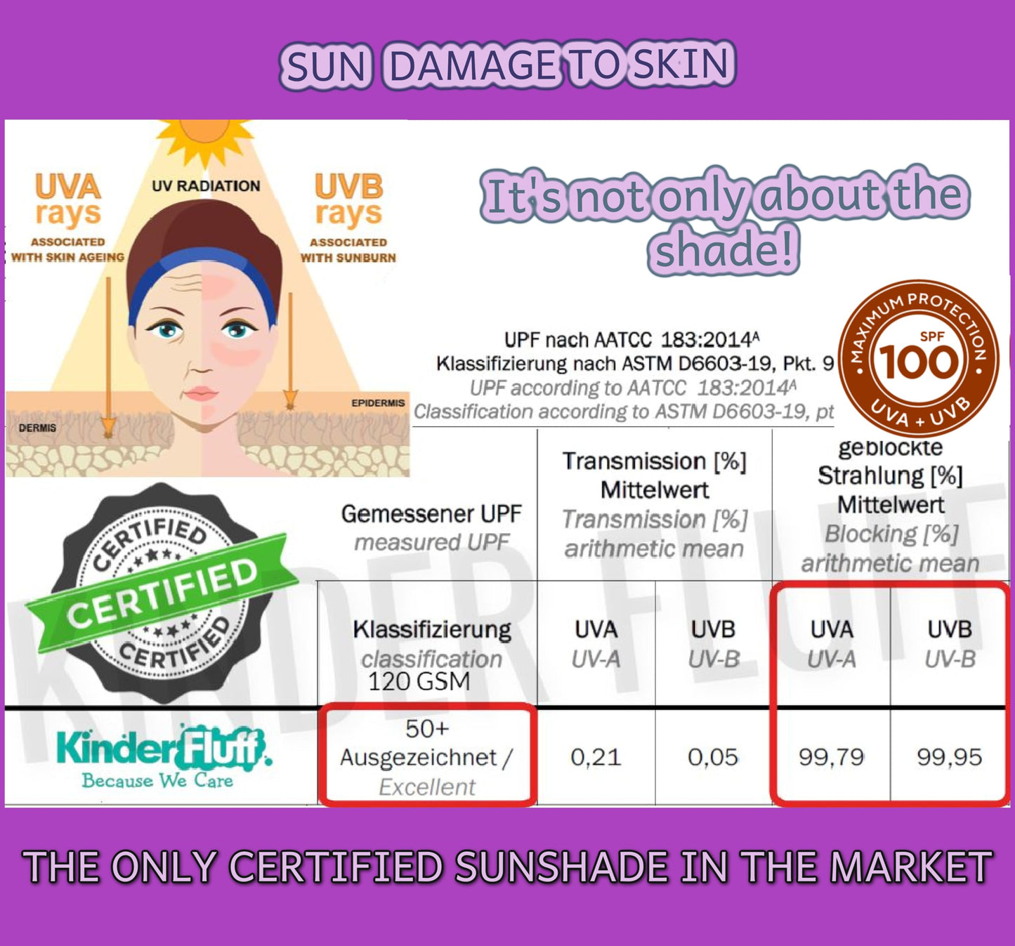 Car Window Shades - Certified 99.79% UVA & 99.95% UVB sun protection. Award winning car sun shade for side windows. 4 Pack (2 Transparency options) 22" x 14" -window shade for car baby by Kinder Fluff