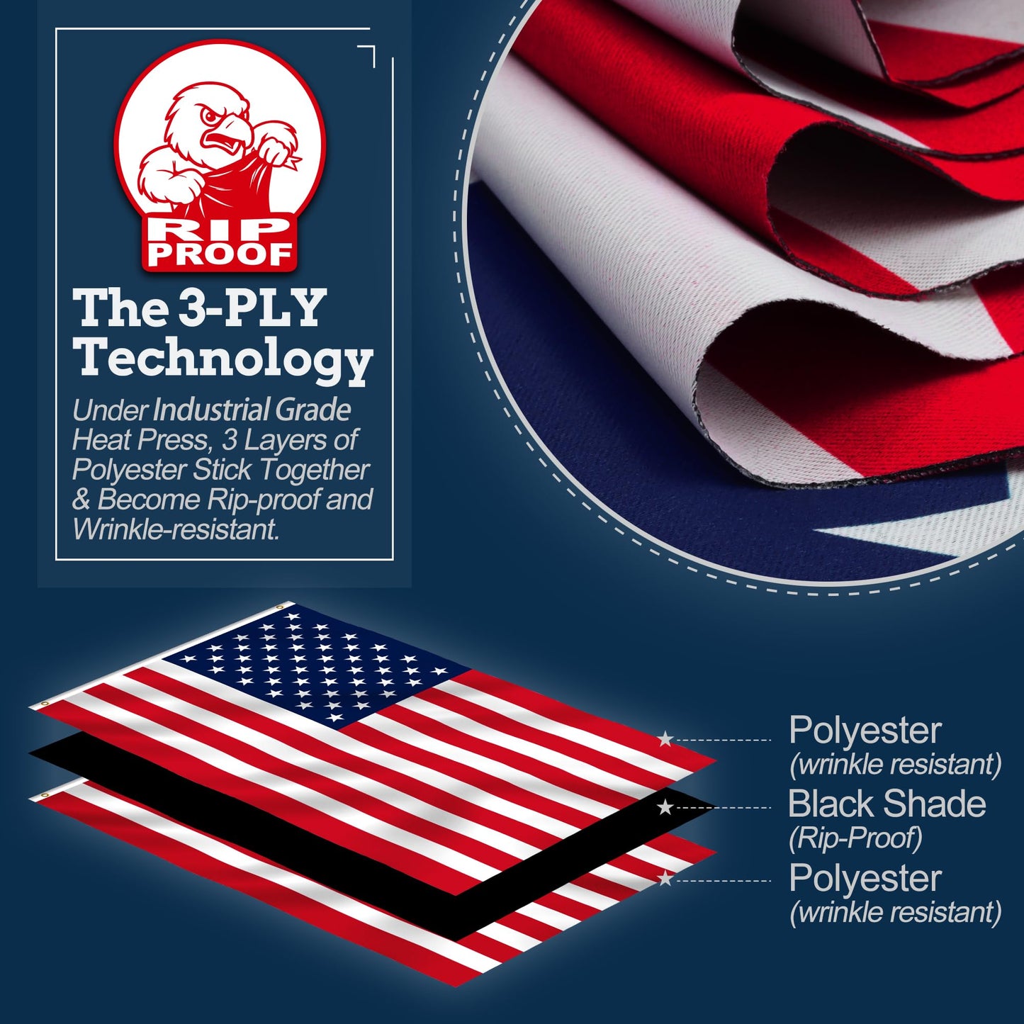 Anley Rip-Proof Double Sided 3-Ply American National Flag 36x60 IN- Vivid Color, Canvas Header and Wrinkle Resistant - The Strongest, Longest Lasting The US National Flags 36 x 60 IN