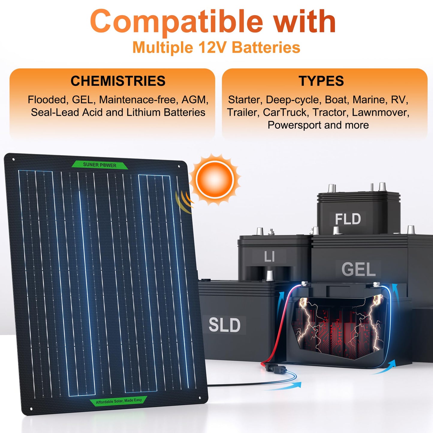 SUNER POWER Waterproof 50W 12V Solar Battery Charger & Maintainer PRO, Built-in UltraSmart MPPT Charge Controller, 12 Volt Solar Panel Trickle Charging Kits for Car Automotive Boat Marine RV Trailer