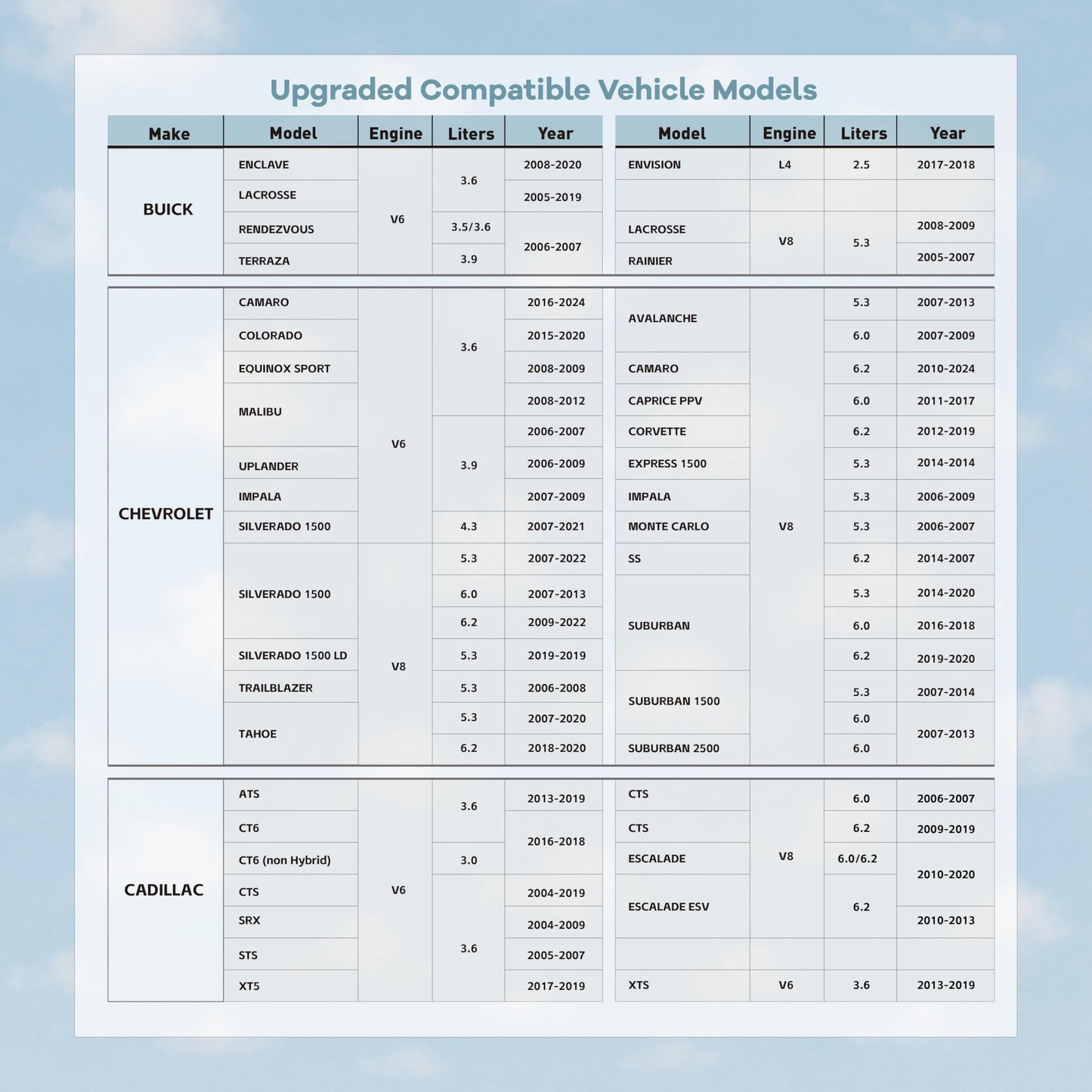 AFM/DFM Disabler Active Fuel Management Device AFM DFM Delete Compatible with V6 & V8 GM Motors AFM DFM DOD Disabler 5.3 Silverado