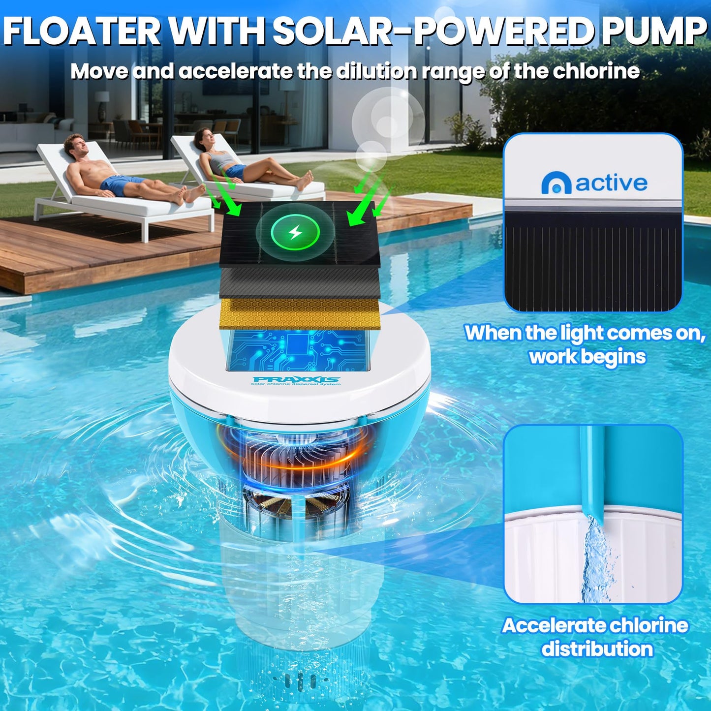 PRAXXIS Chlorine Floater with Solar-Powered Pump, Solar Chlorine Floater with Uniform Distribution, Rotating & Moving Floating Chlorine Dispenser for Pool, Adjustable Flow Pool Chlorine Floater(Blue)