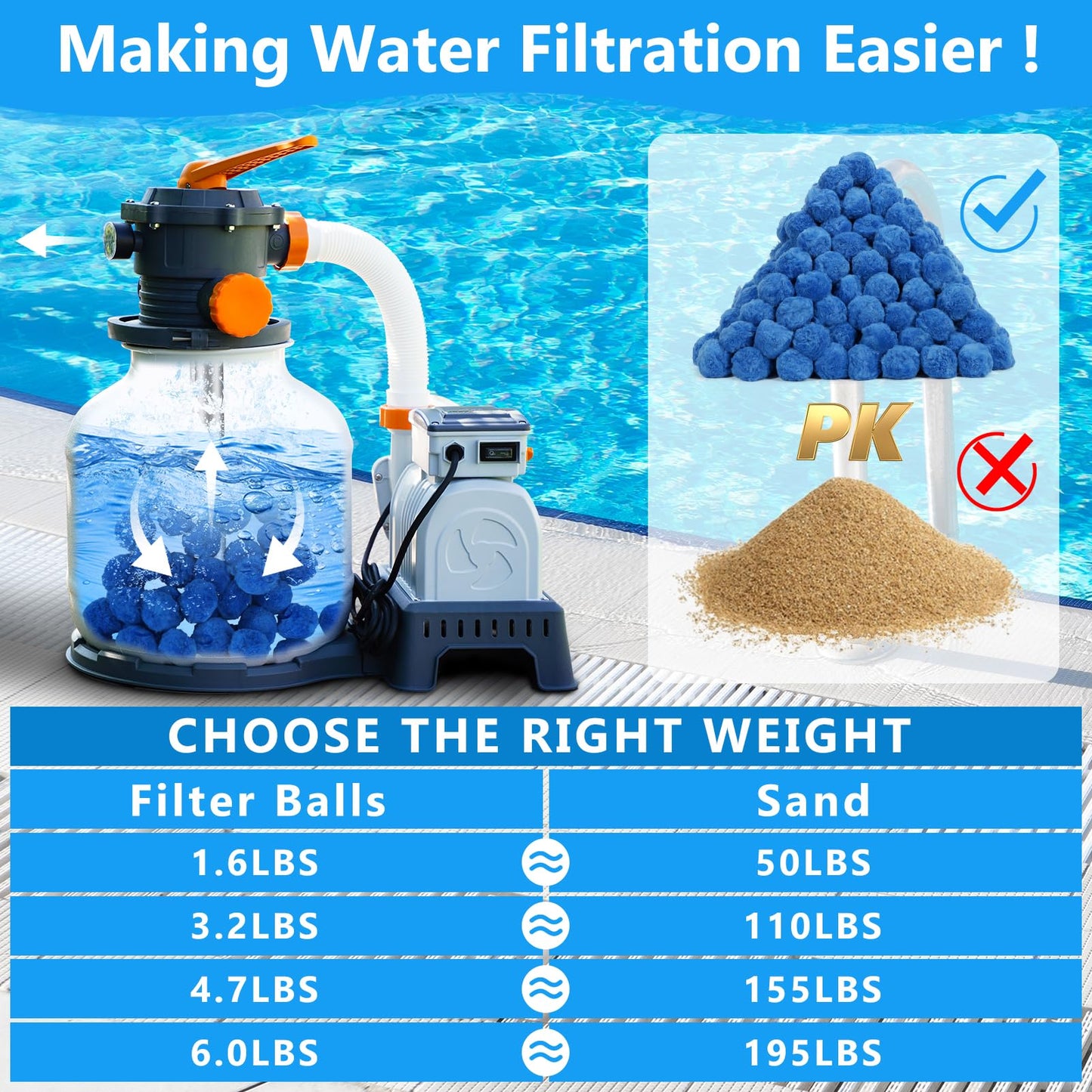 VICAMB 3.2 lbs Pool Filter Ball for Sand Filter,Reusable Swimming Pool Filter Media Ball,Replace Pool Filter Sand for Aquarium Tank,Pools Sand Filter Systems