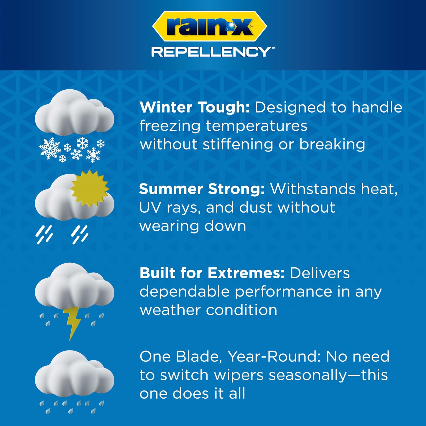 Rain-X 810363 Repellency Water Repellent Wiper Blades, 22" Windshield Wipers (Pack of 2), All Weather Streak-Free for Enhanced Visibility w/Water Repellency Formula [Amazon Exclusive]