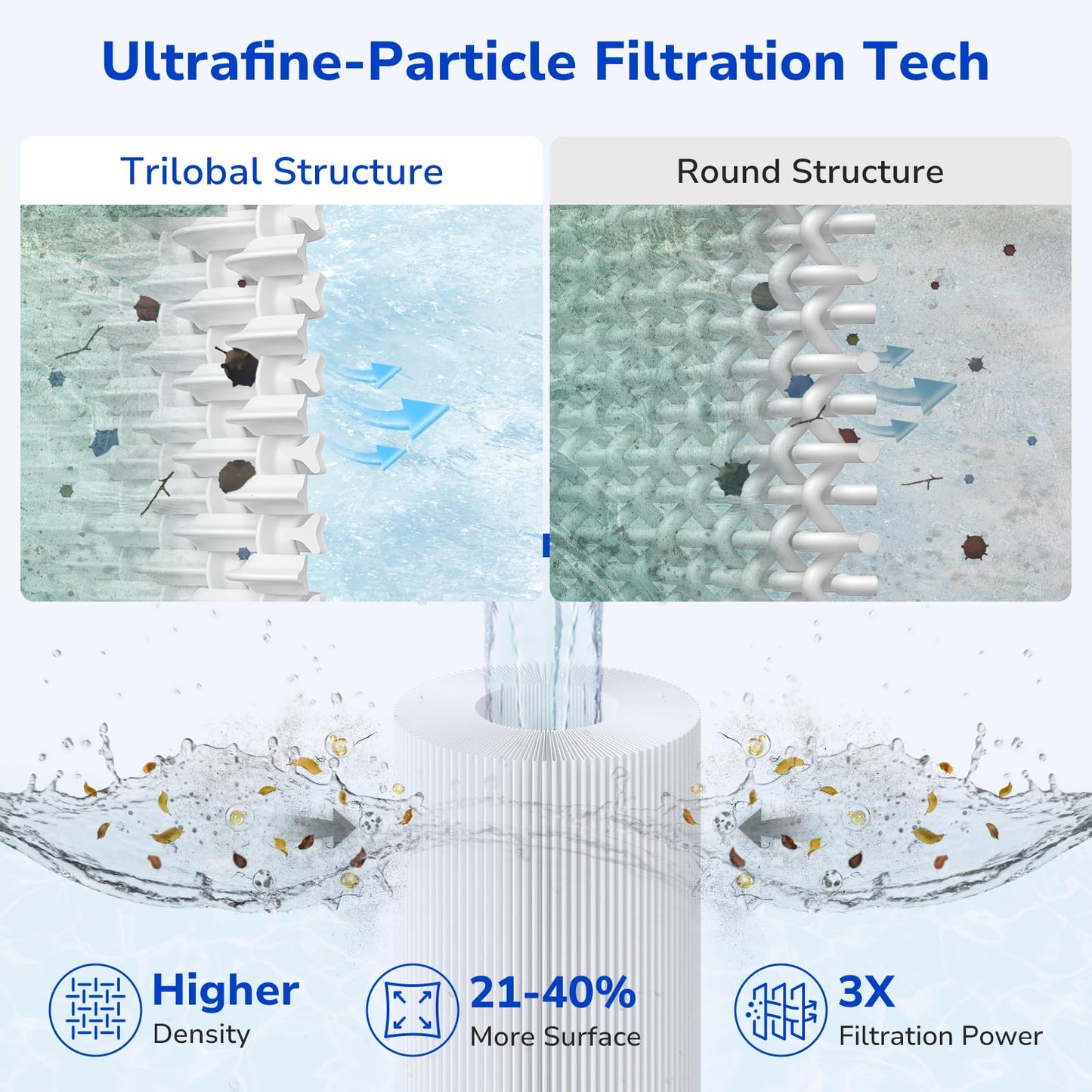 Fil-fresh CCP320 Pool Filters Cartridge Compatible with Pentair Clean & Clear Plus 320, Replaces Pleatco PCC80-PAK4, Pentair R173573, 178580, 160340, 4×80 sq. ft, 4-Pack