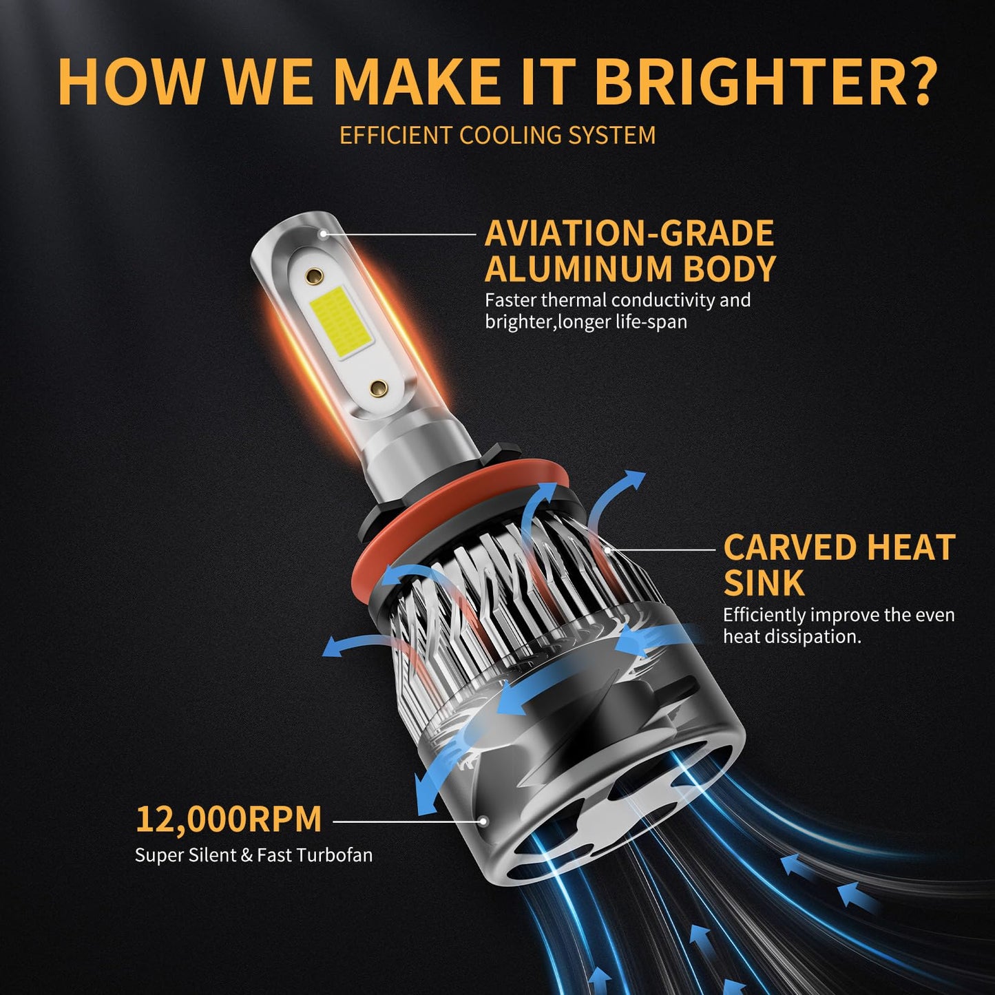 WISONDAP 𝖧𝟪 𝖧𝟣𝟨 𝖧𝟣𝟣 LED Fog Light Bulb 6500K Cool White 60000LM 900% Brighter, 1:1 Beam Plug and Play IP68 Waterproof Off-Road Lights, Pack of 2