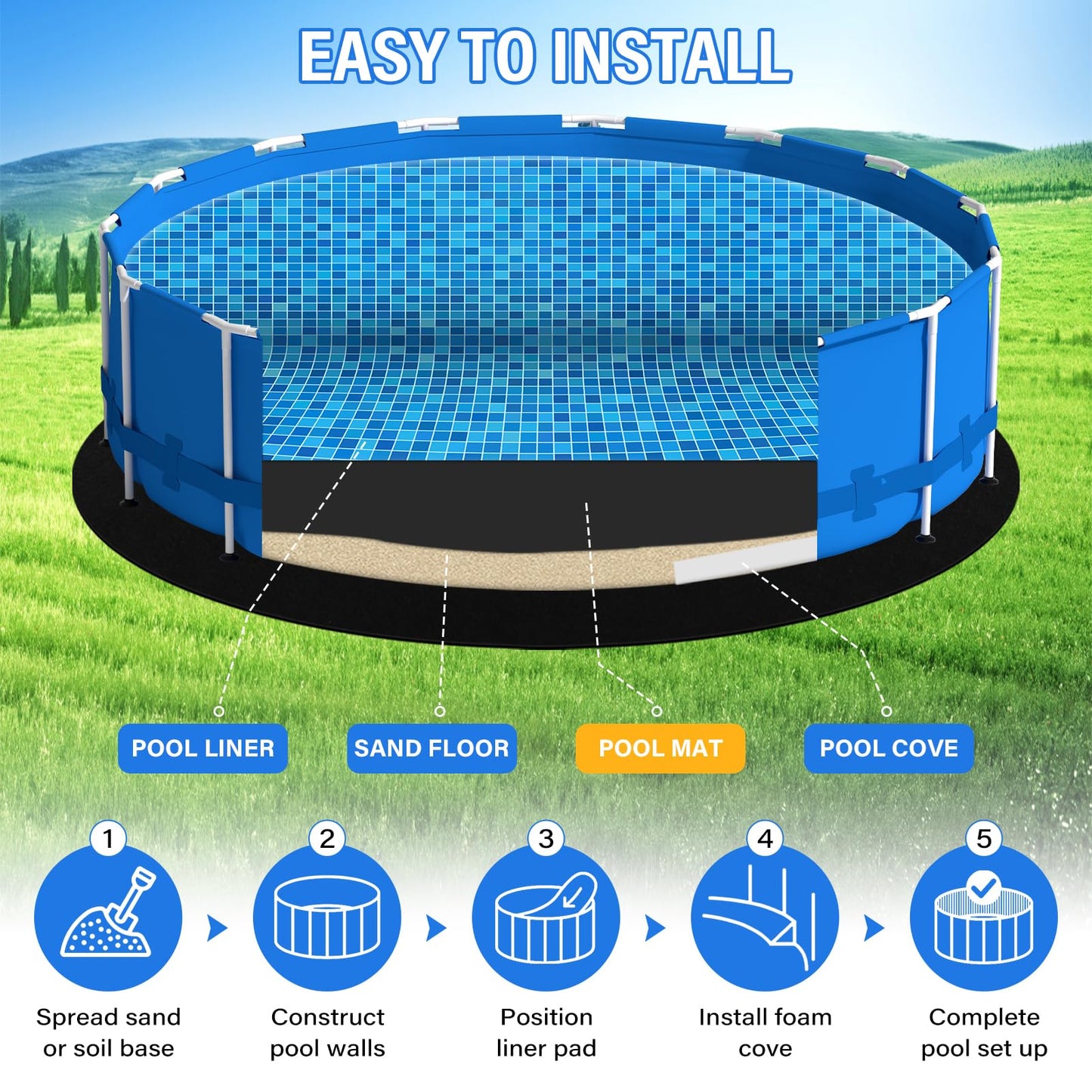 TIXANF 350G/M² Thicker 12FT Pool Liner Pad,Pre-Cut Heavy Duty Round Pool Liner Pad, Seamless Above Ground Pool Liner,Durable,Puncture Protection,Extend Liner Life Black