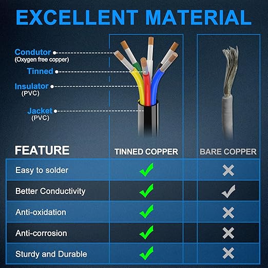 NAOEVO 16 Gauge Wire 6 Conductor Electrical Wire, 16 AWG Stranded PVC Cord, 12V Low Voltage/Tinned Copper/Flexible Cable for Automotive Wiring, Lamp Cord, Marine Cable (50FT)