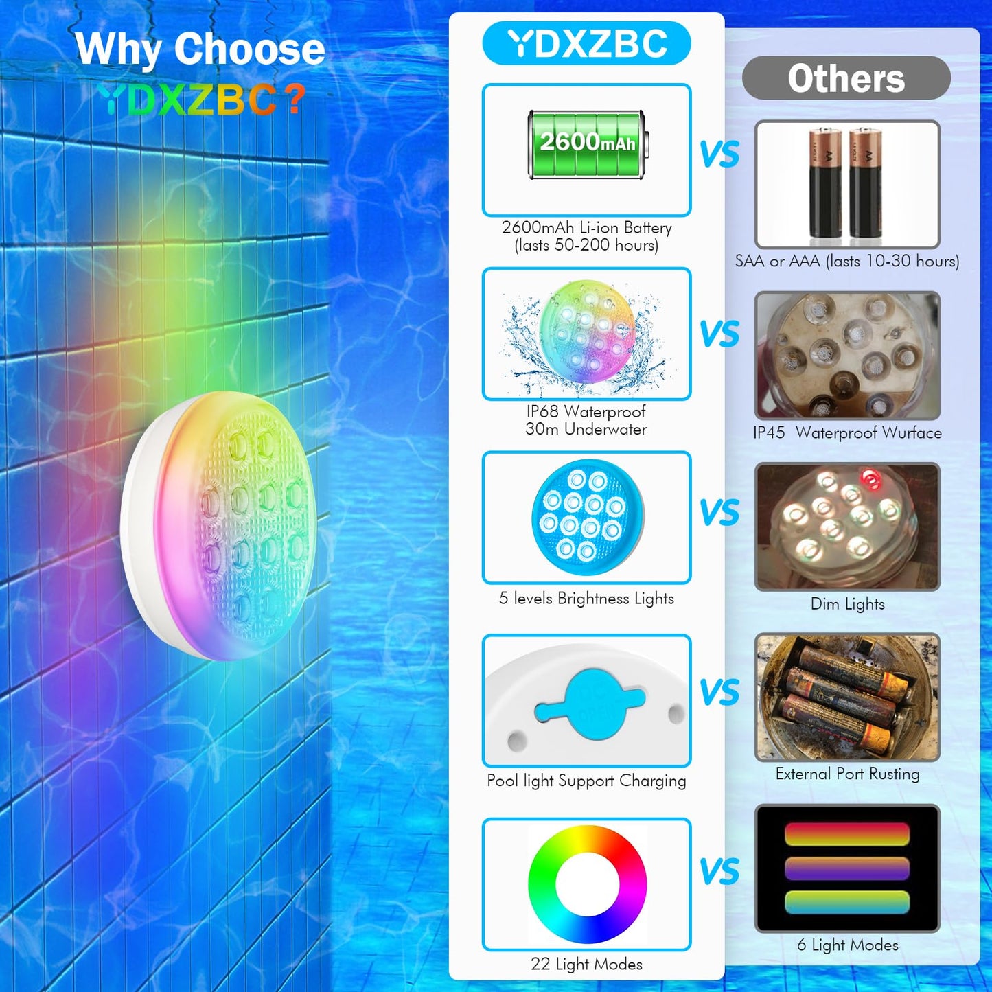 Pool Lights(4 PACK), Ultra-High Brightness Rechargeable Submersible Pool Lights with Remote, IP68 Waterproof 22 Colors Changing Light 2600mAh Magnet LED Underwater Light for Pools, Hot Tub, Ponds