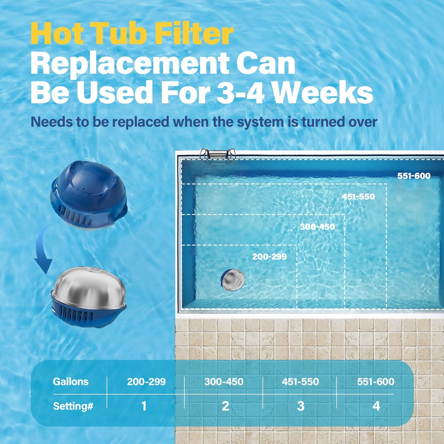 Kintillate Hot Tub Cartridge Compatible with Frog Ease Floating System Replacement for SPA Cartridges, Up to 600 Gallons, Smart Self-Regulating Water Treatment-6Pack