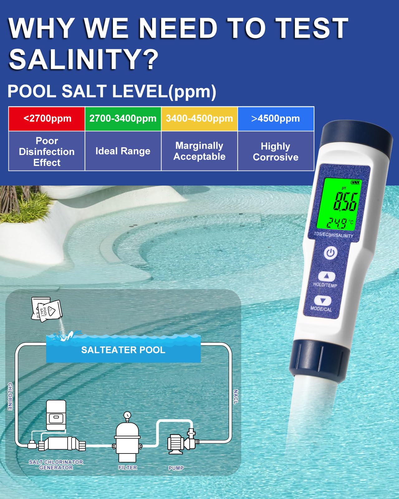 Pool Salt Tester, Digital Salt Water Pool Tester & Ph Tester, Salt Tester for Saltwater Pool, Digital Salinity Tester for Water, 5 In 1 Salinity Ph Temp EC and Tds Meter for Pool, Saltwater Aquarium