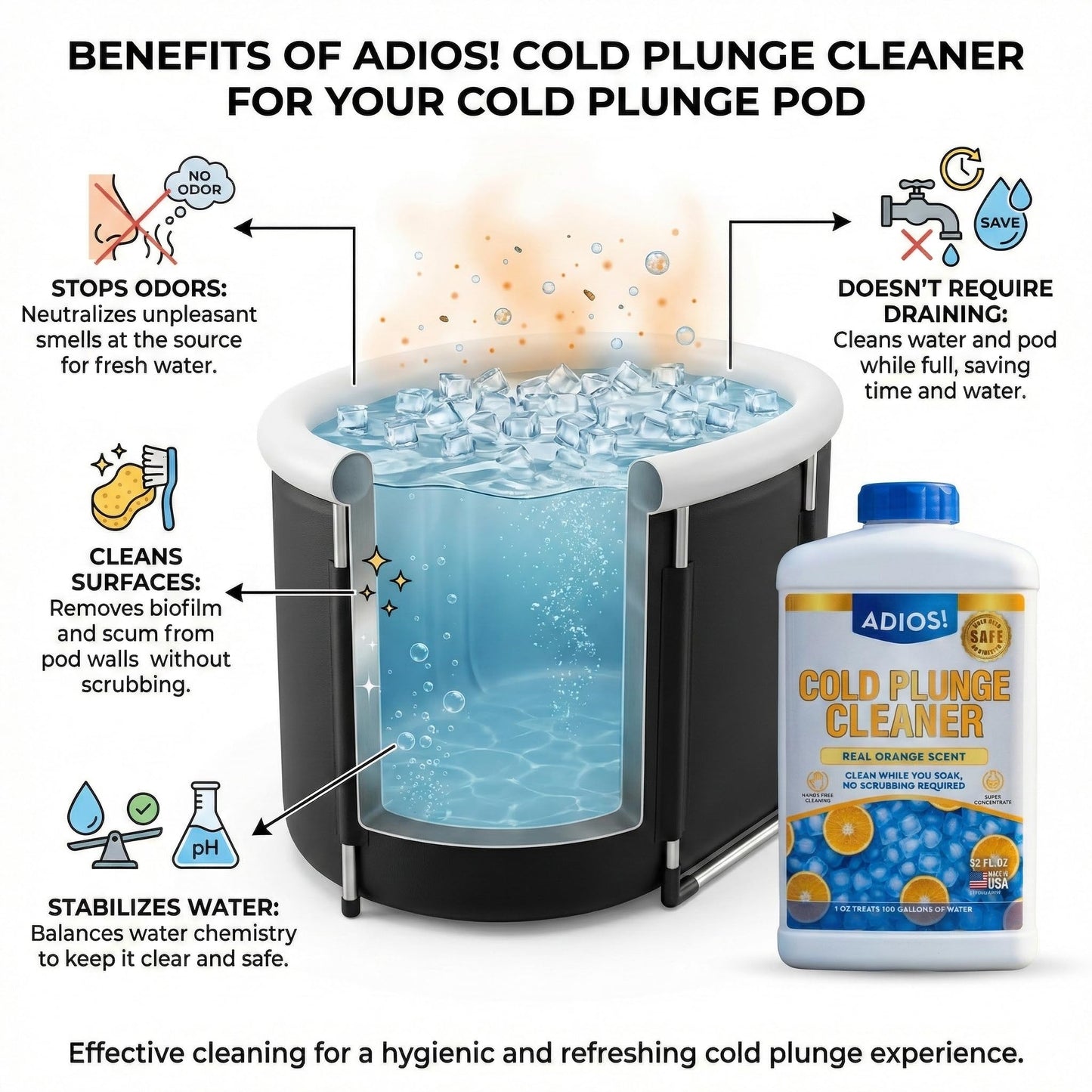 Adios! Cold Plunge Water Treatment Stabilizer with Enzymes and Citrus - Cleans and Deodorizes Ice Baths, Pods and Tubs for a Refreshing Recovery (32oz)