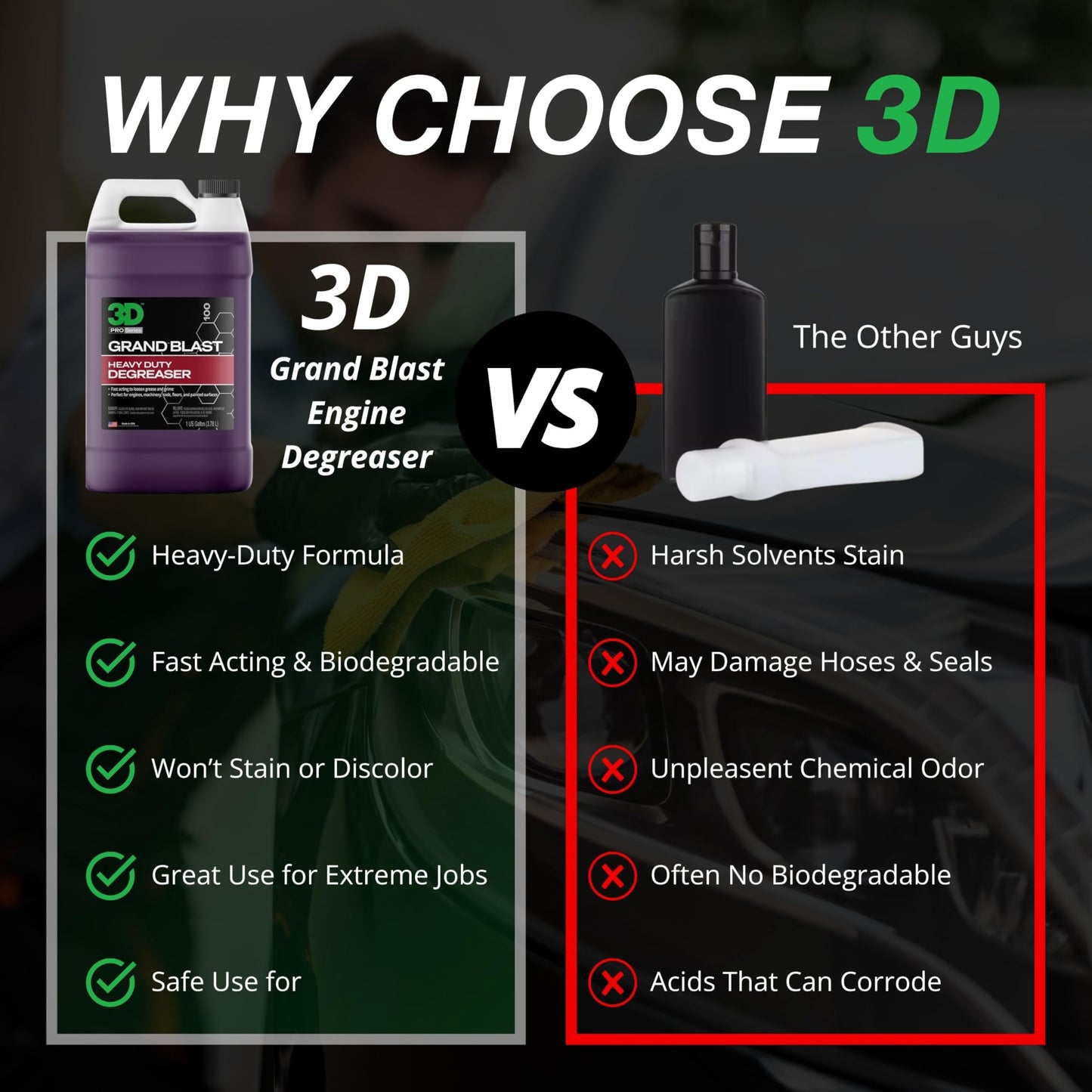 3D Grand Blast Engine Degreaser – Heavy Duty Biodegradable Cleaner for Engines, Wheels, Exhausts & More – Fast-Acting, Non-Staining – Made in USA – 1 Gallon