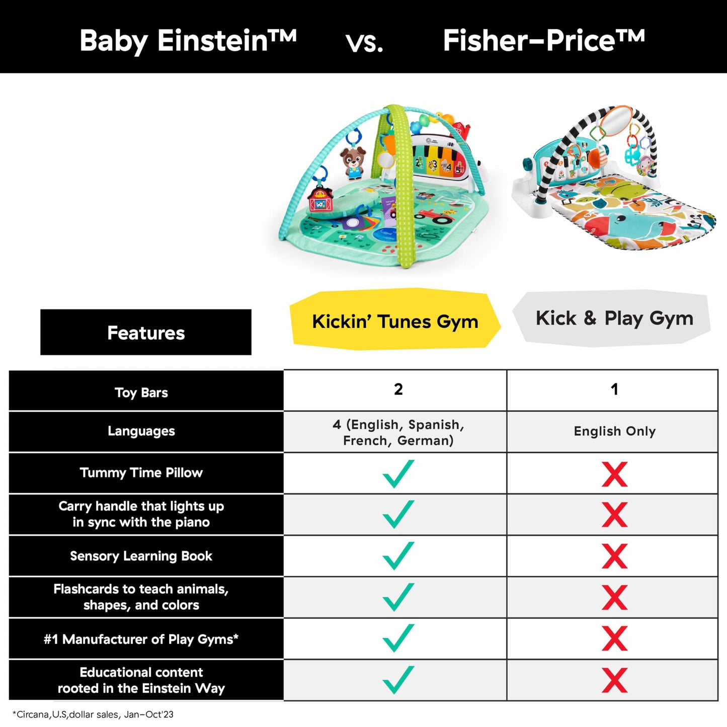 Baby Einstein Farm Explorers 4-in-1 Kickin’ Tunes Musical Meadow Music & Language Discovery Gym, Ages 0 Months and Up