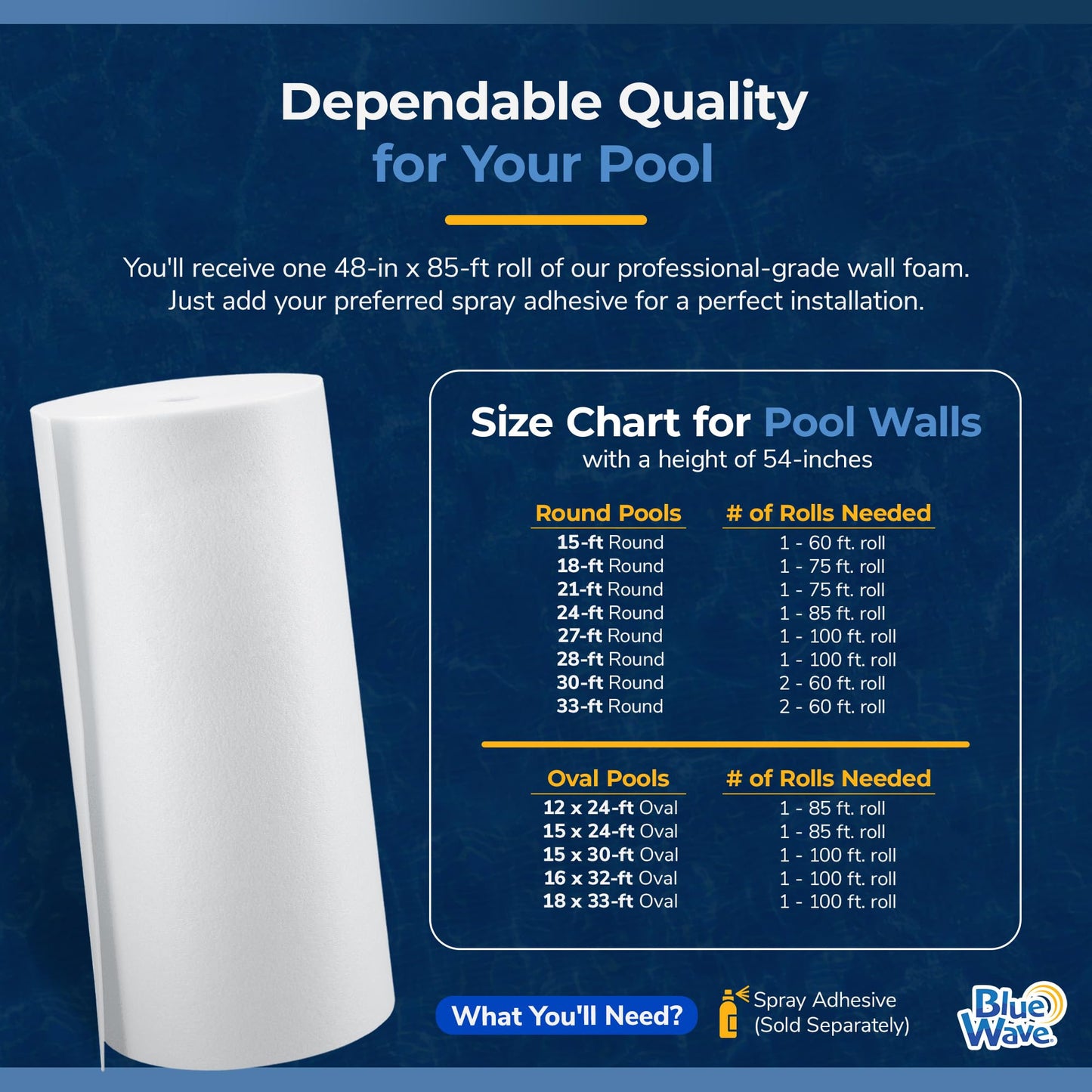 Blue Wave NL1972 Gorilla Guard Above Ground Closed Cell Pool Wall Foam, 1/8" x 48" x 85' White