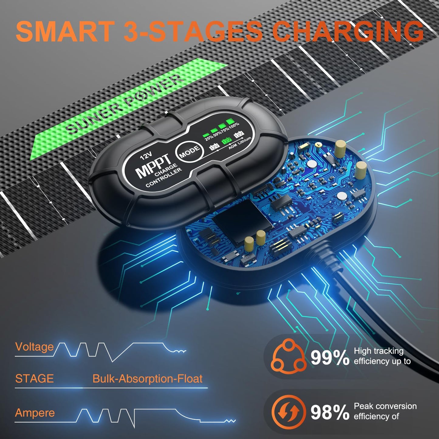 SUNER POWER Waterproof 50W 12V Solar Battery Charger & Maintainer PRO, Built-in UltraSmart MPPT Charge Controller, 12 Volt Solar Panel Trickle Charging Kits for Car Automotive Boat Marine RV Trailer