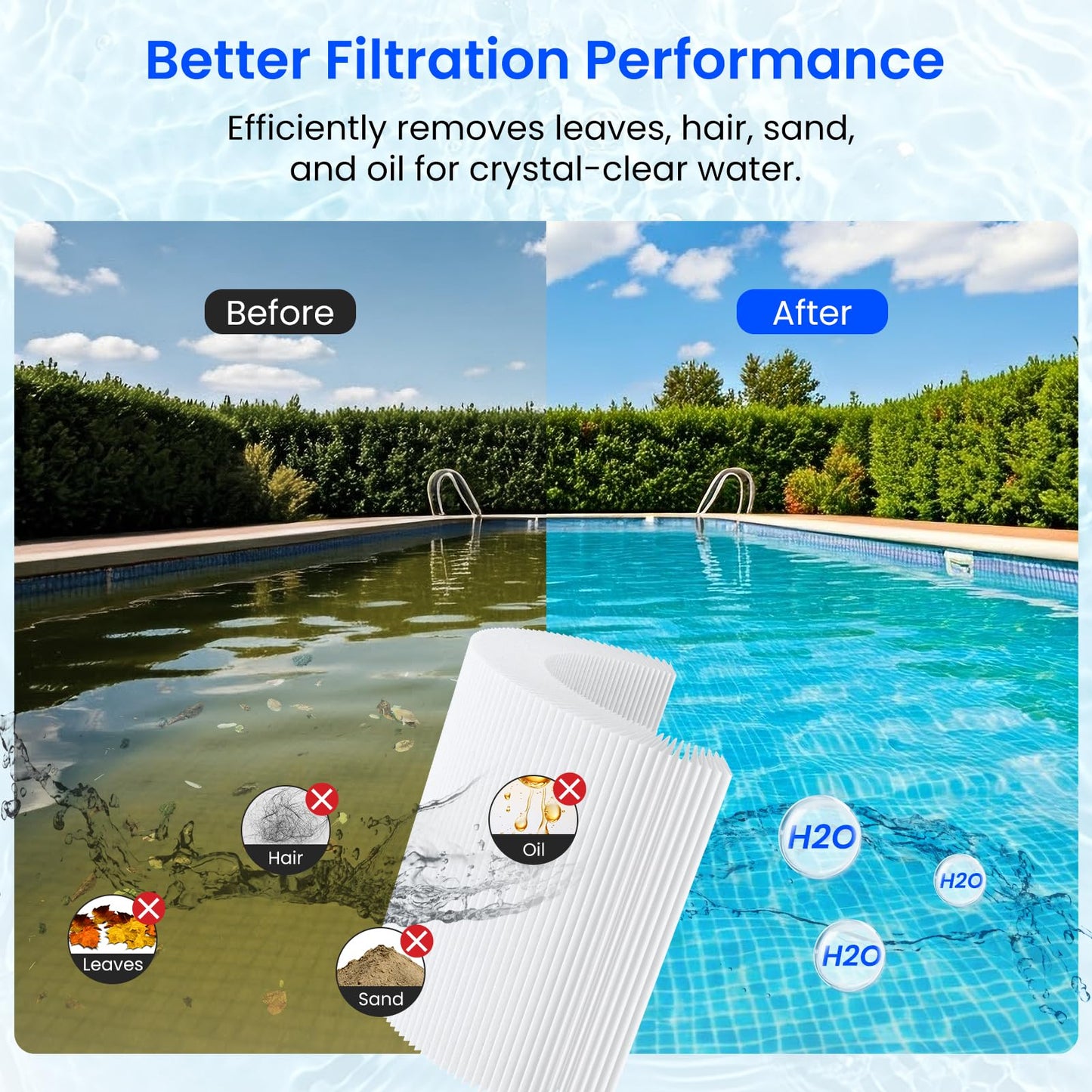 Future Way 4-Pack C4030 Pool Filter Cartridges Replacement for Hayward SwimClear C4030, C4025,C4020, Replace Hayward CX880XRE, Pleatco PA106, Unicel C-7488, 425sq.ft