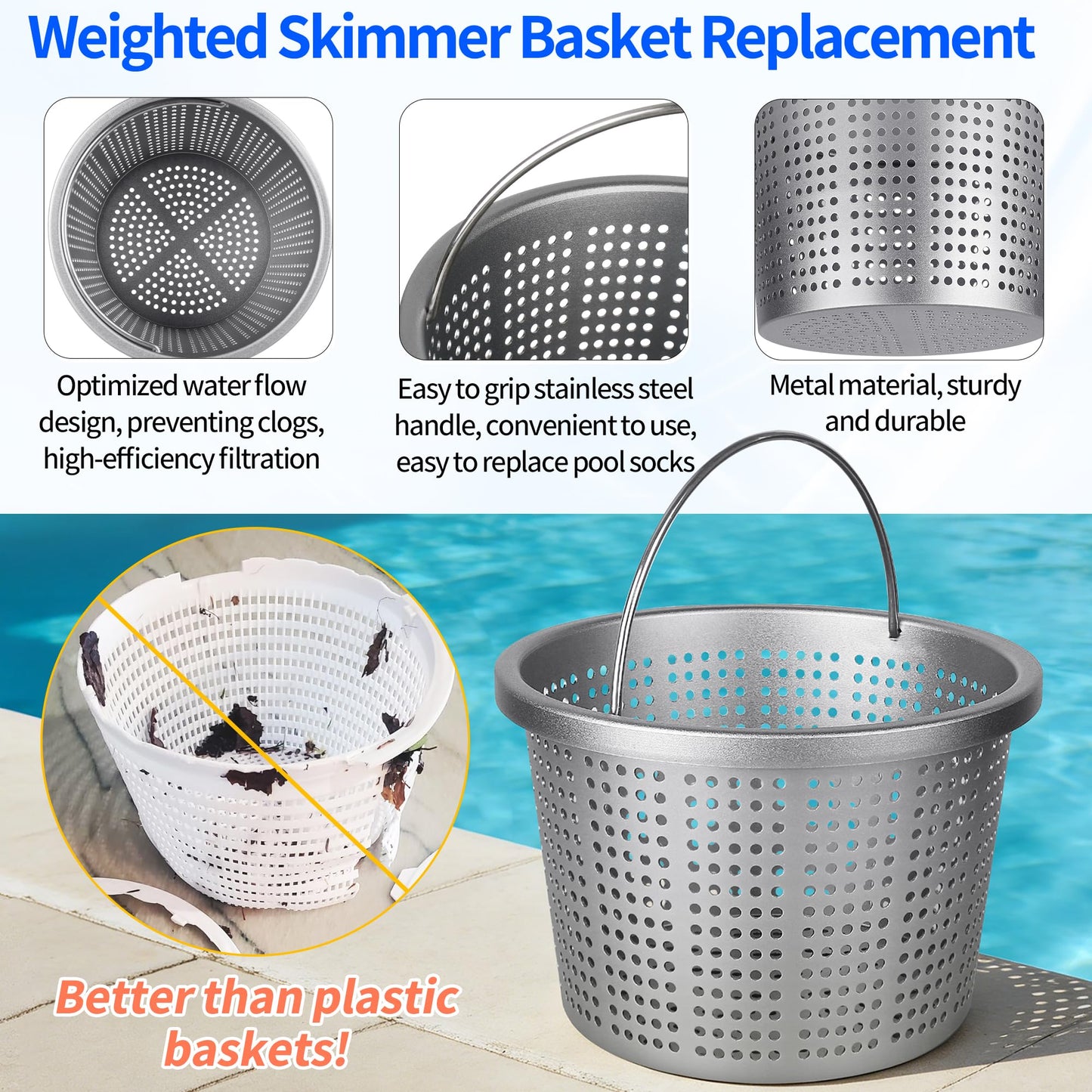BJFGF Pool Skimmer Basket for Pentair U-3 & Hayward SP1070 Inground Pool Skimmers, 8" Weighted Upgrade Skimmer Basket - Replacement for 08650-0007 SPX1070E & B-9 Filter Baskets