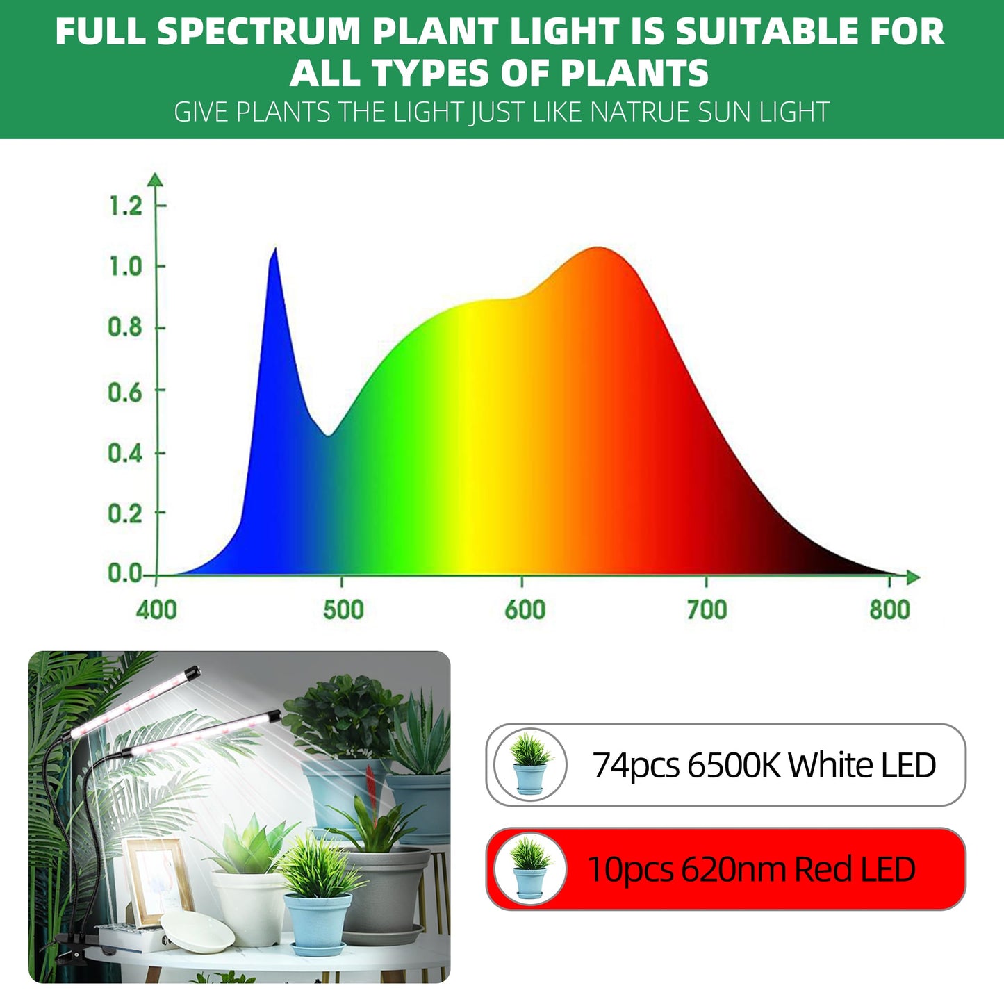 EWPJDK Grow Light 6500K Full Spectrum Plant Grow Lights 84 LED Plant Light with Clip Grow Lamp for Indoor Plants Growing Lamps（2PCS）