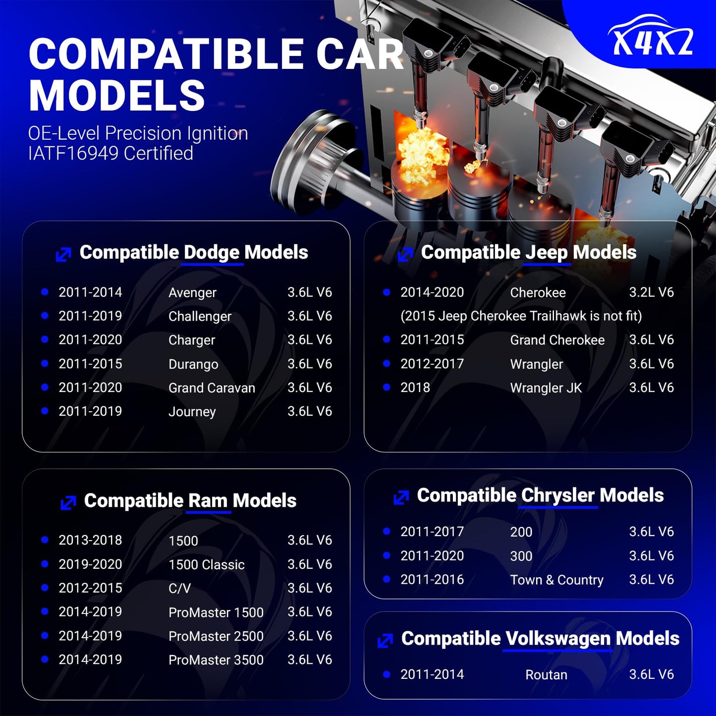 UF648 Ignition Coil &97390 Double Iridium Spark Plug For Chrysler 200 300 TOWN & COUNTRY/Dodge Avenger Challenger Charger Durango Grand Caravan Journey/Jeep Wrangler/Ram 1500 2500 3500 C1791 UF648