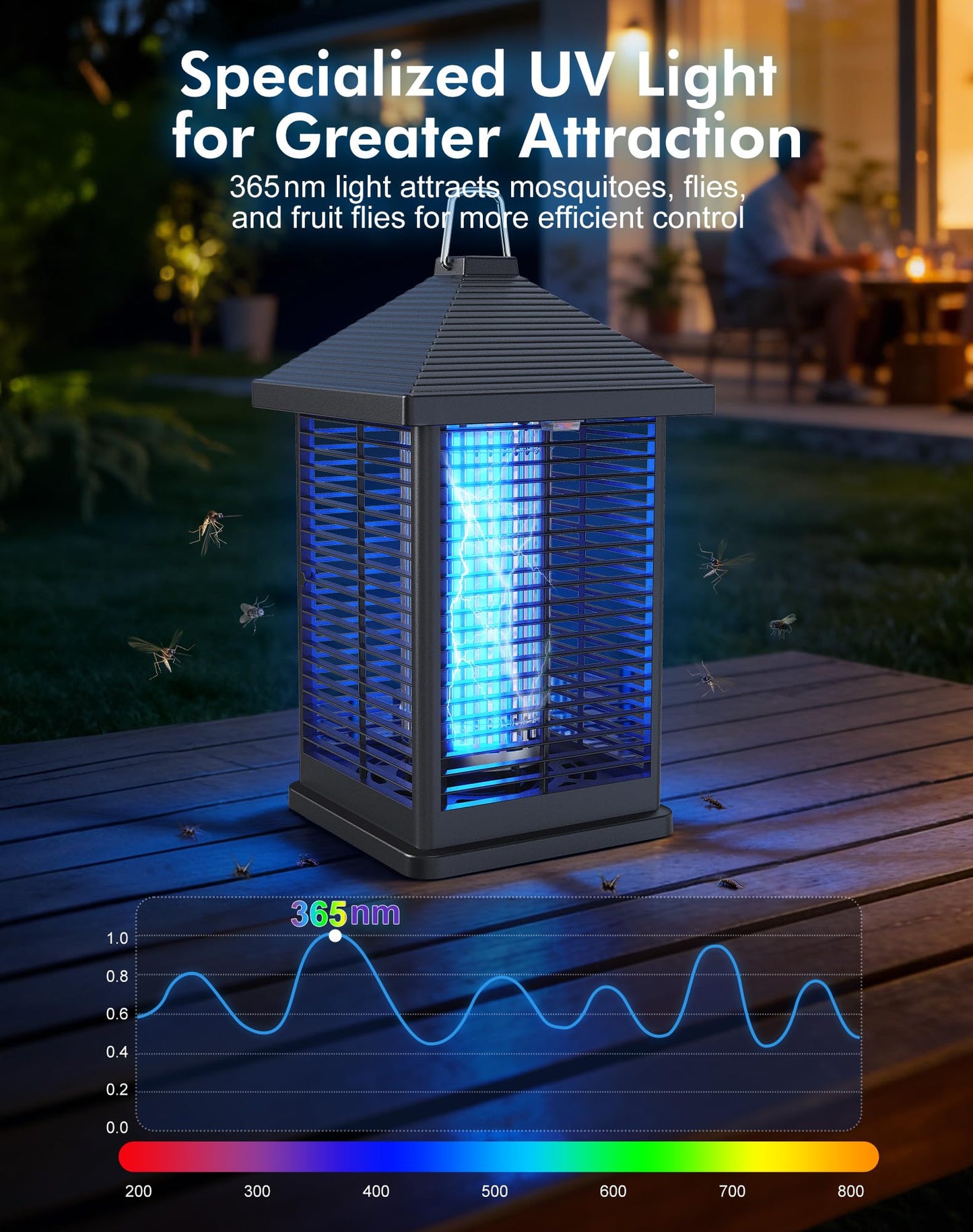 REOGLE Bug Zapper Indoor & Outdoor with Auto Smart Light Sensor, 4000V Electric Mosquito Zapper, Insect Fly Trapper, Covers 2100 sq ft, IPX4 Waterproof Mosquito Lamp for Patio, Garage, Backyard, Porch