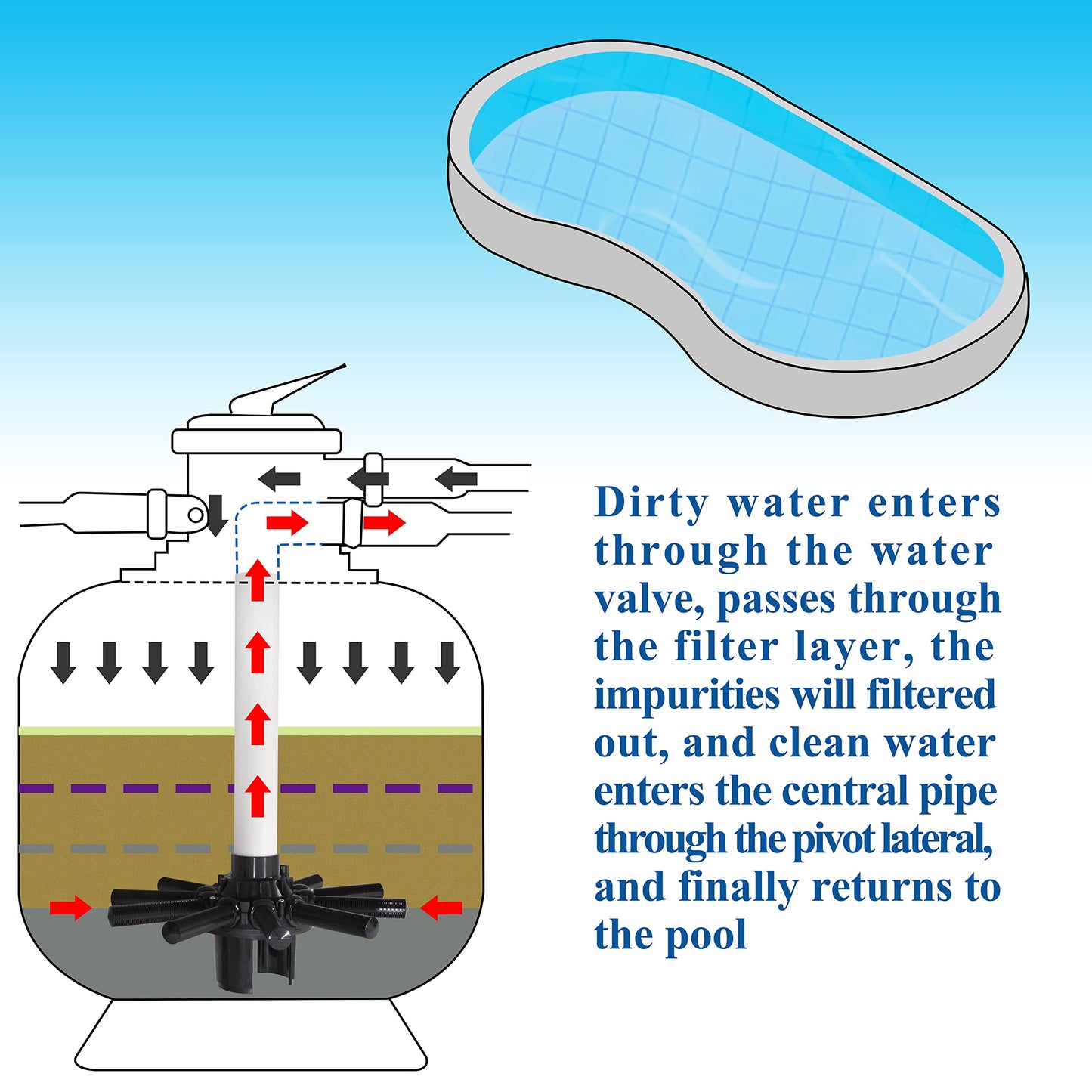 TIROAR SX164DA Lateral Assembly with Center Pipe Compatible with Hayward Pro Series Sand Filter Models S164T, S166T