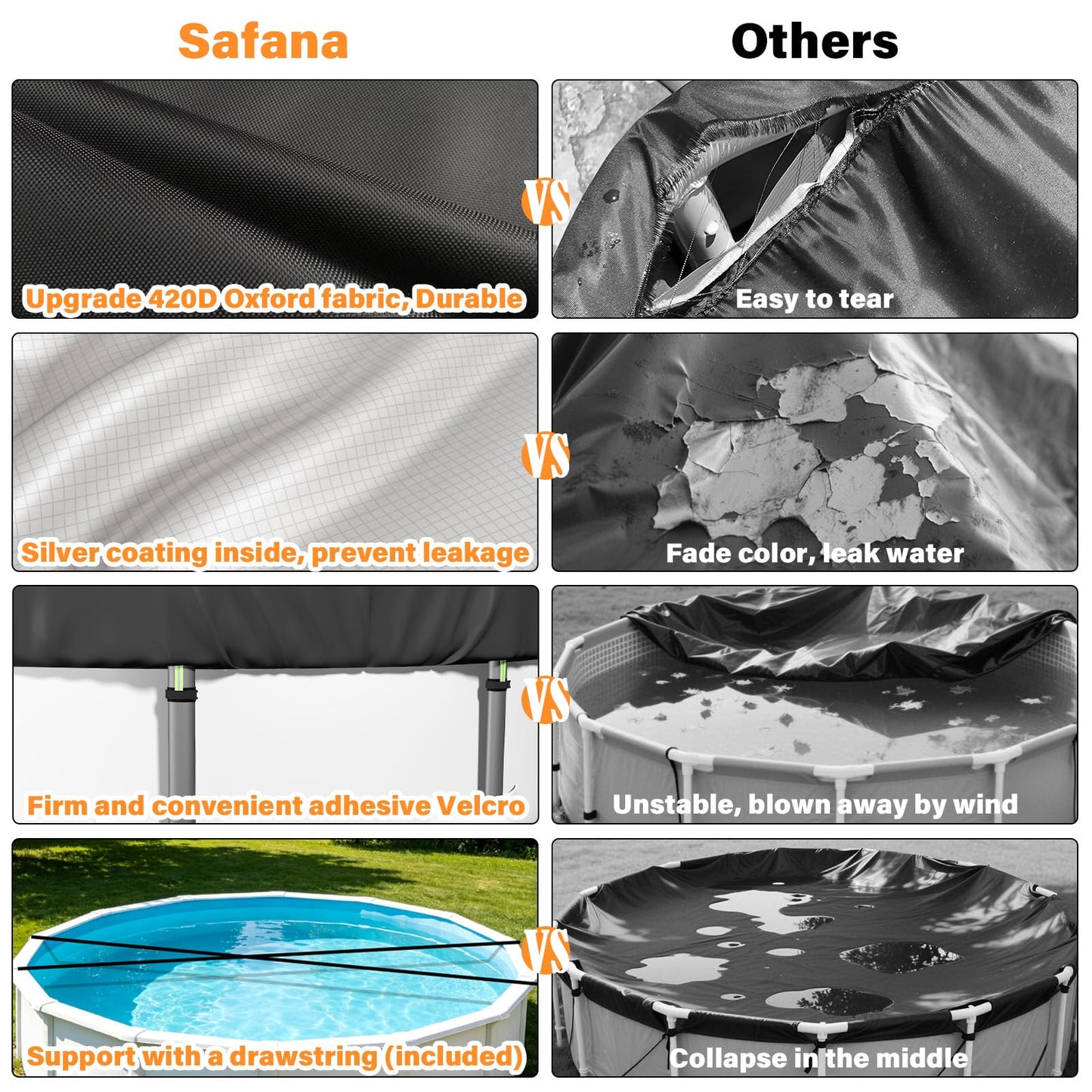 SAFANA 16FT Round Pool Covers for Above Ground Pools, Round Swimming Pool Cover [Upgrade 420D Thicker] Protective Leaf Cover with Reflective Strip, Tear Resistant Durability, UV Resistance, Black