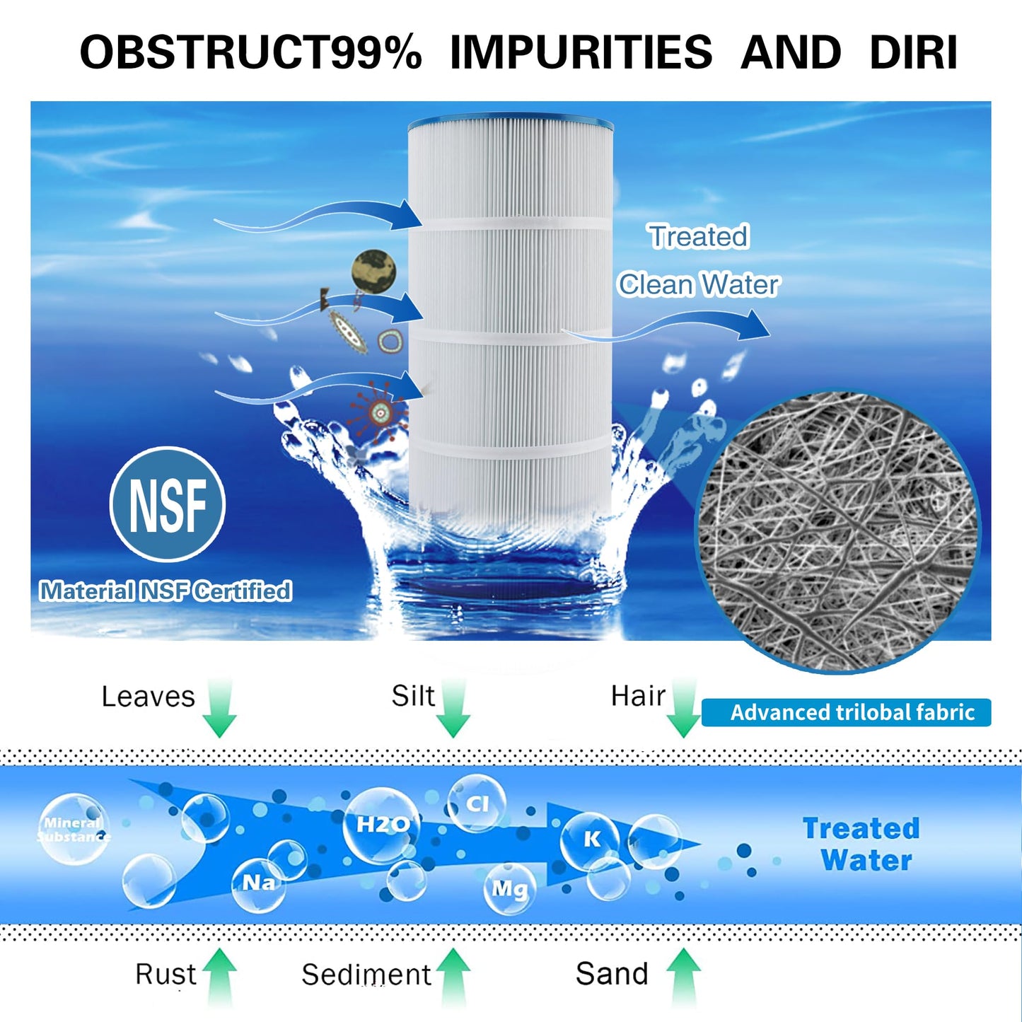 AmiBron C1200 Pool Filter Cartridge, Compatible with Hayward CX1200RE, PA120, C-8412, Ultra-B2, FC-1293, Clearwater II 125, Waterway Pro Clean 125, 817-0125N, 120 sq.ft. 1Pack