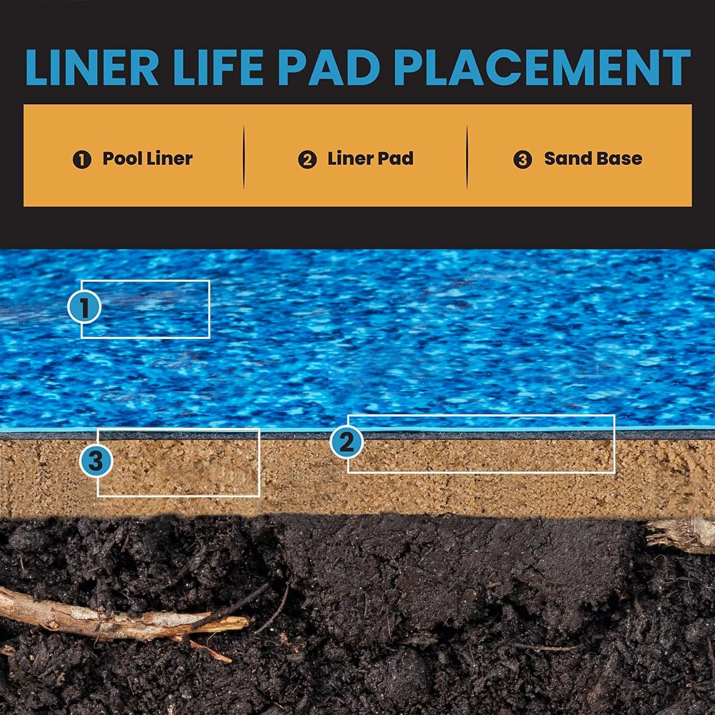 Liner Life LL1224RE Aboveground Pool Liner Pad 12' x 24', Strong Durable Puncture Resistant Floor Mat, Polyester Geotextile Material, 12'x24' Rectangle, Black
