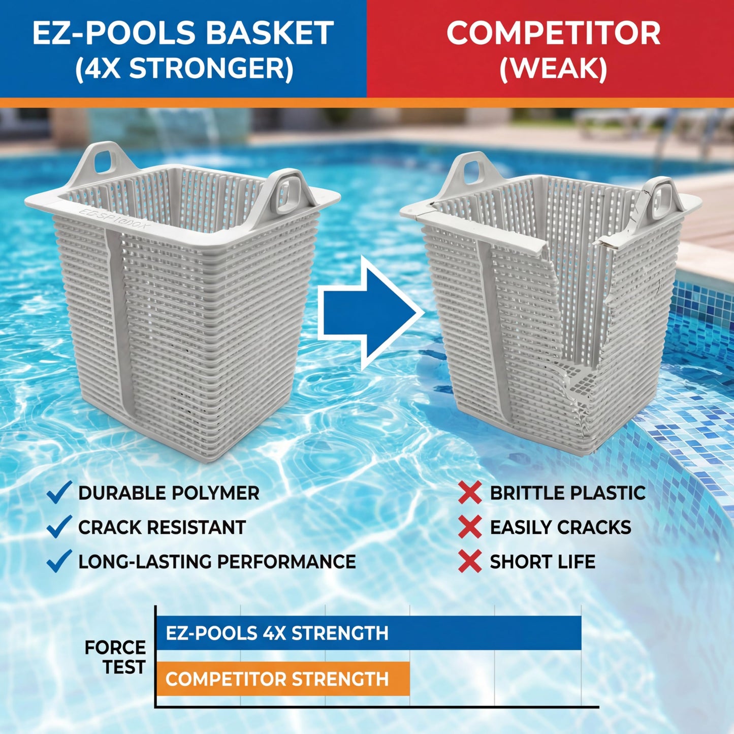 EZ POOLS Reinforced-Duty Pump Basket – 4X Stronger Mold Than OEM, Fits Hayward Super Pump (SPX1600M)