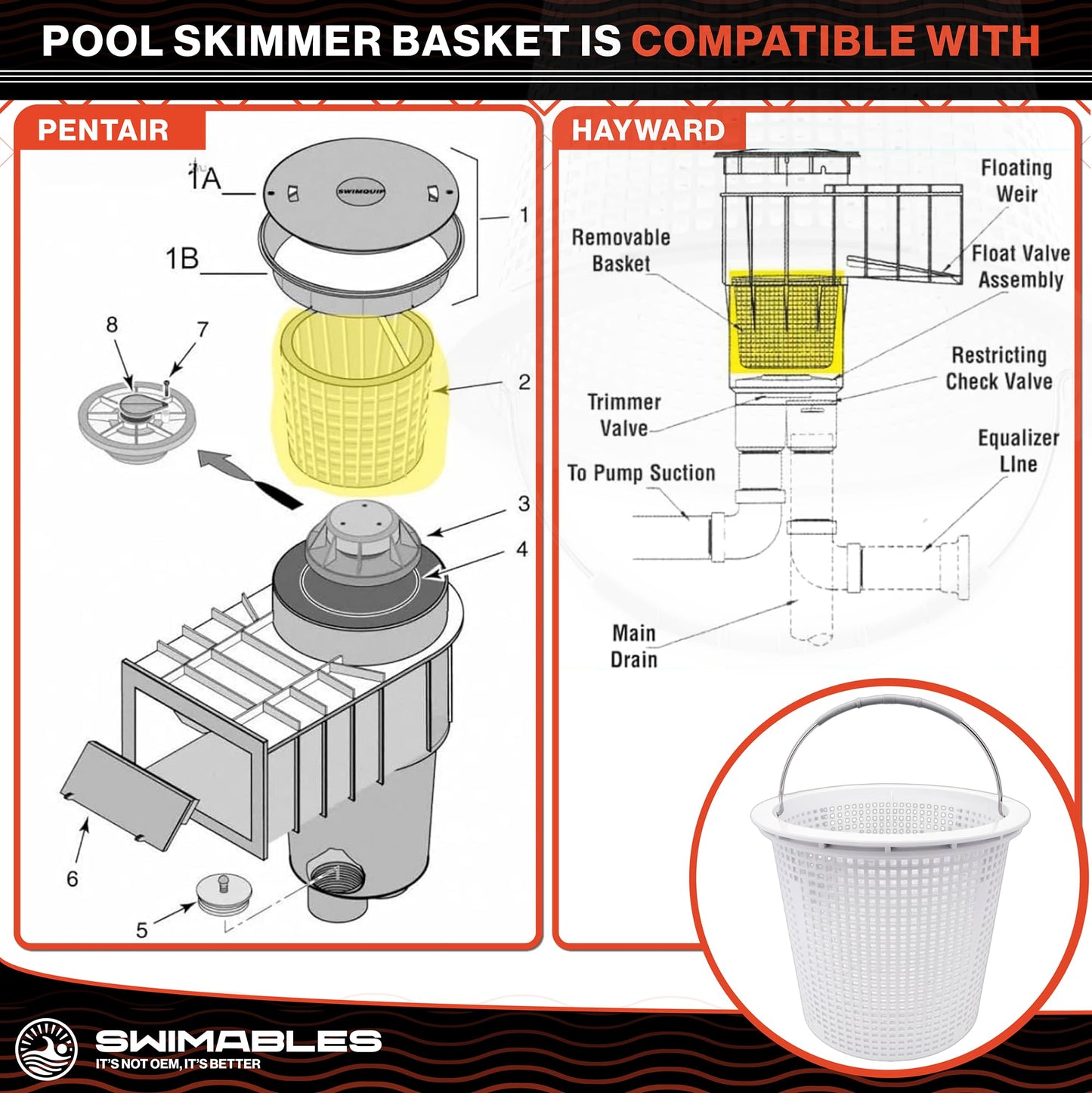 Swimables 8 Inch Skimmer Basket Compatible with Pentair Skimmer Basket 85014500 and S200 Pentair Pool Skimmer Basket | Built-in Brass Weight | 316 Stainless Steel Handle & Convenient Rubber Grip