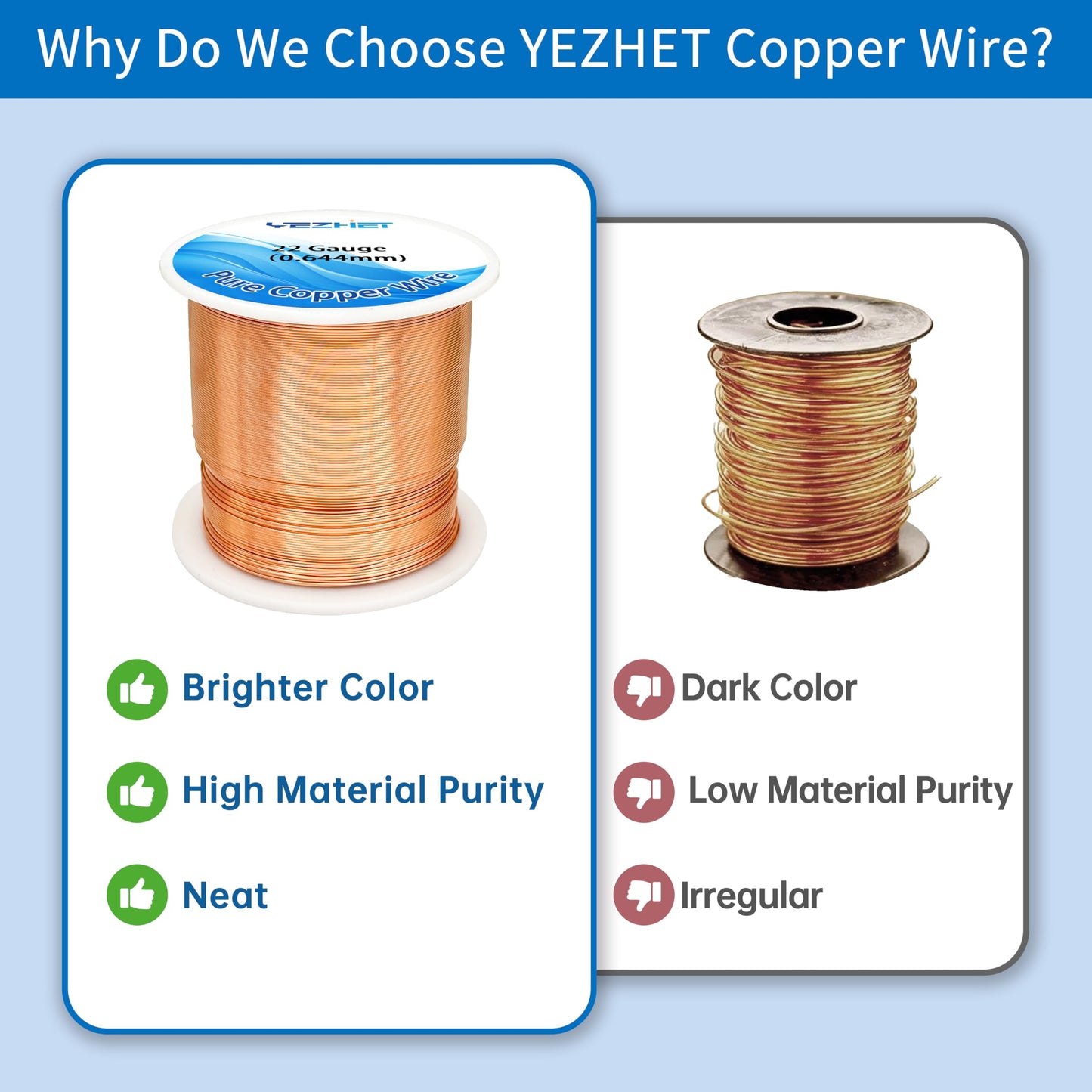 Solid Soil Copper Wire(22 Gauge, 16OZ, 500Ft) for Jewelry Making, Bare Pure Copper Wire for Crafts