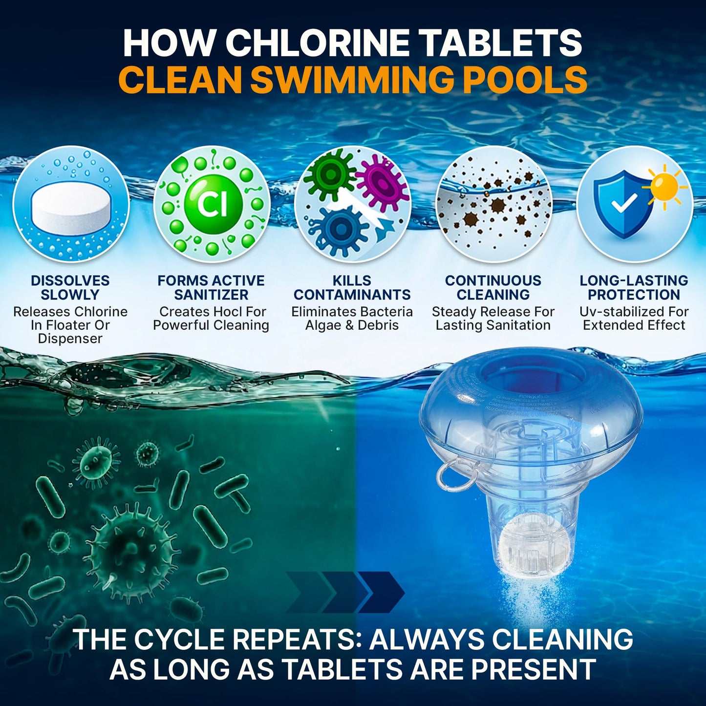 Pool Shark Swimming Pool Chlorine Tablets | 3-Inch Chlorine Tablets | 20 lbs | Slow-Dissolving 90% Active Chlorine Tabs | Pool Chemicals for Inground Pools, Above Ground Pools, Saltwater, Spa, Hot Tub