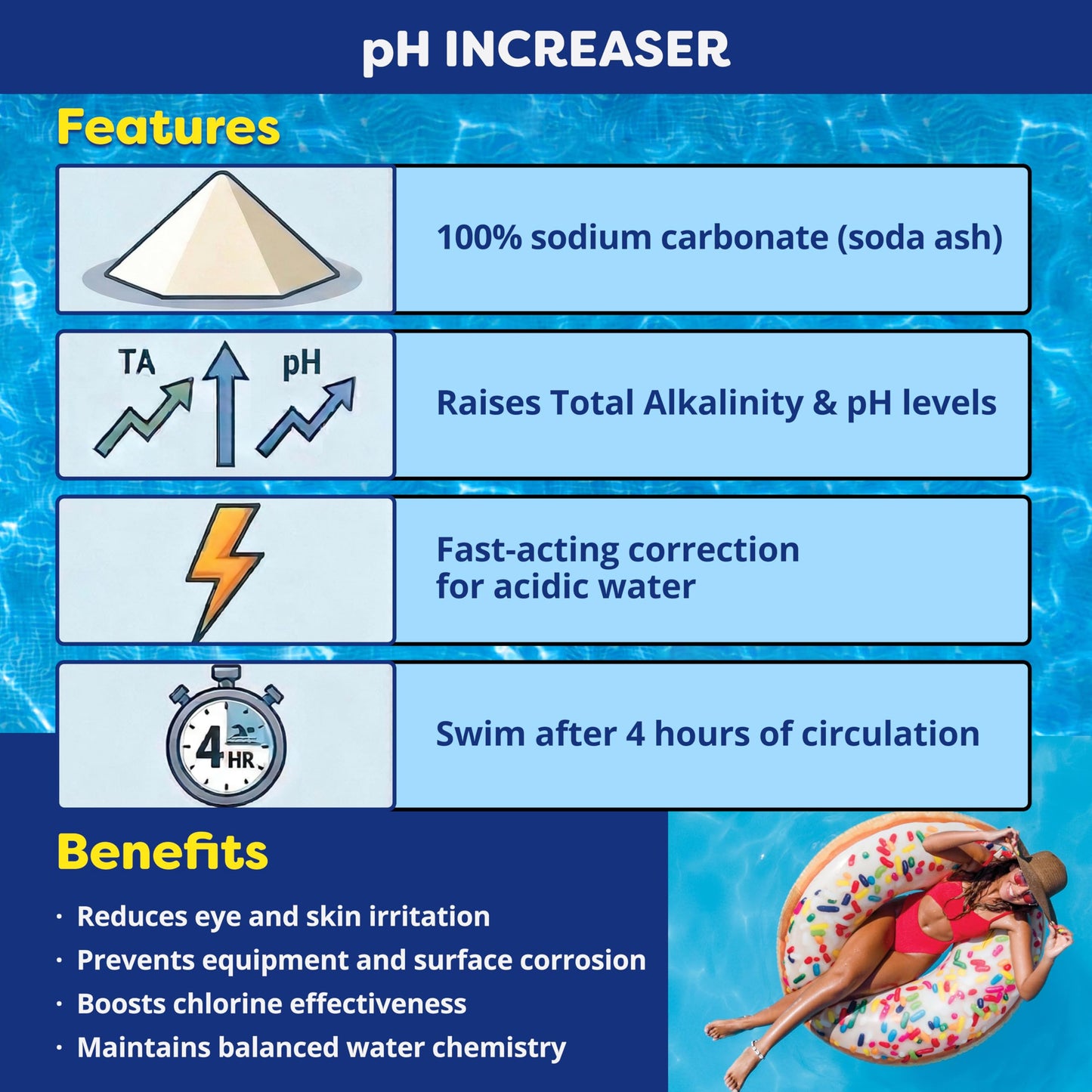 In The Swim pH Increaser for Pools - Granular 100% Sodium Carbonate (Soda Ash) to Raise pH Up - 5 Pounds
